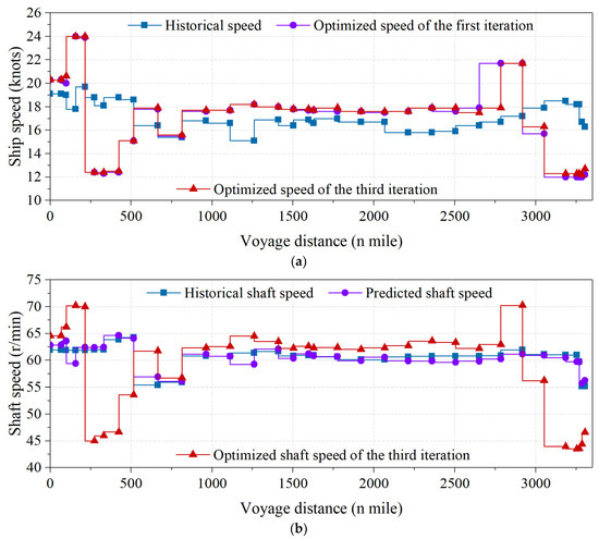 Speed Optimization of Container Ship Considering Route Segmentation and ...