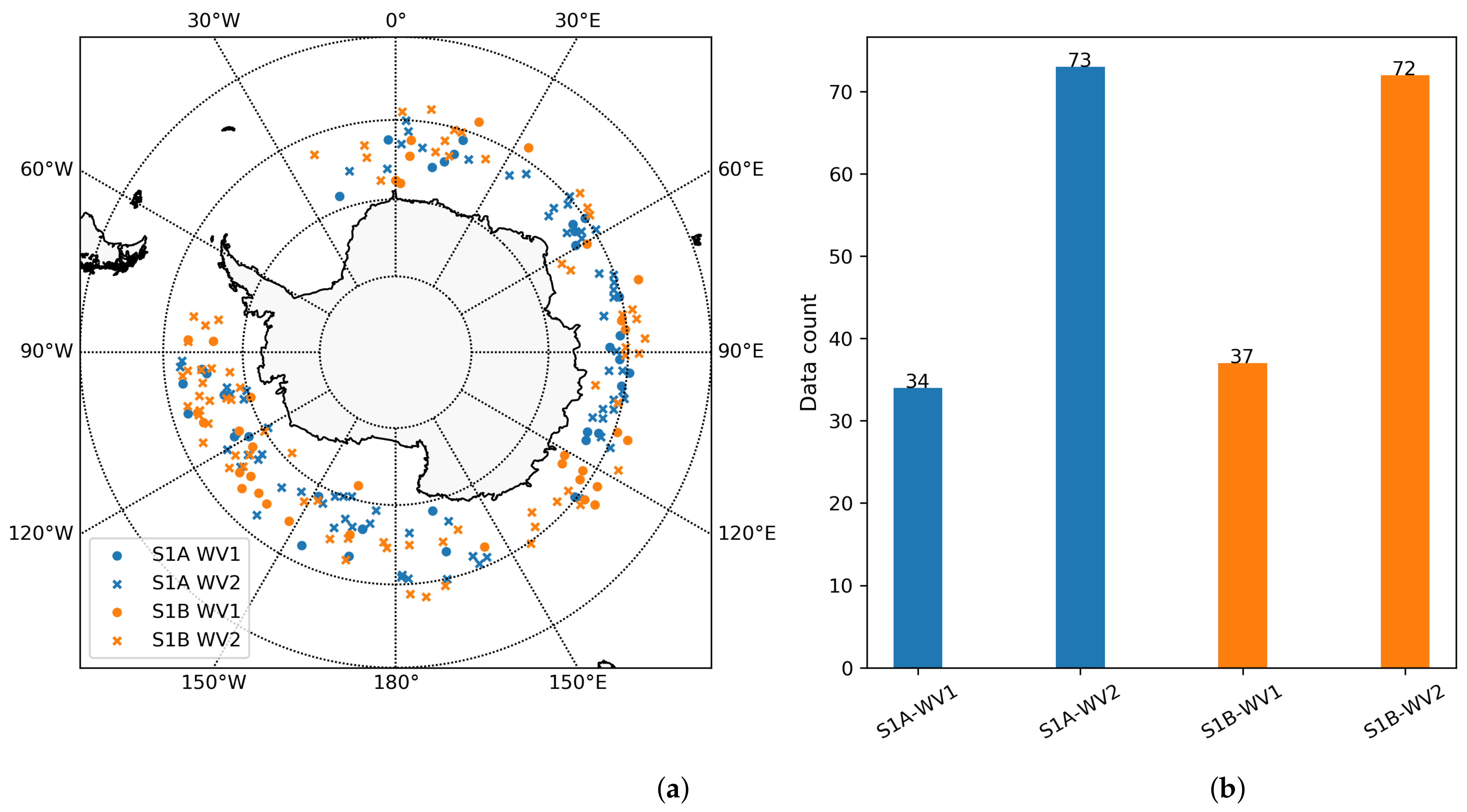 JMSE Free FullText SAR Observation of Waves under Ice in the