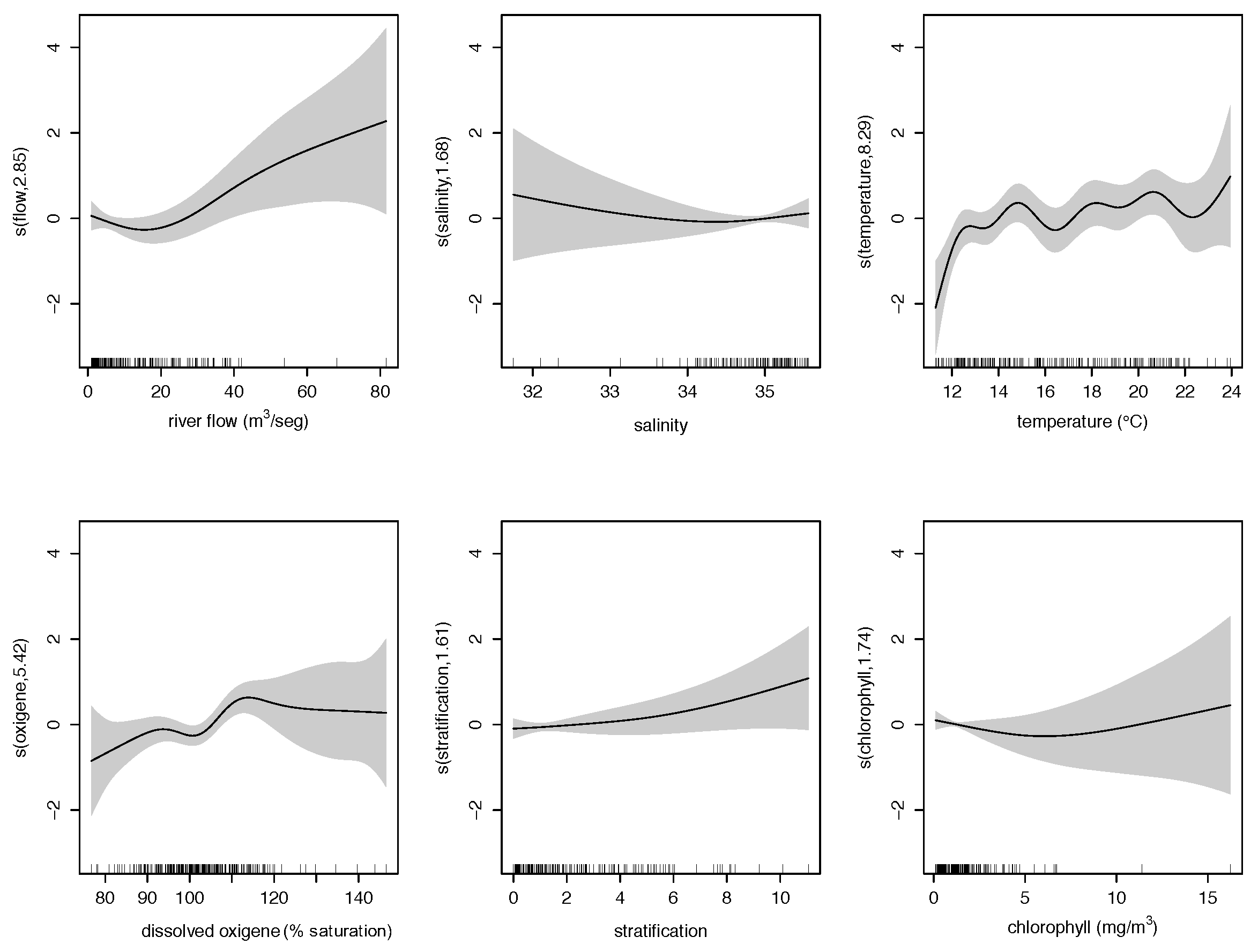 Jmse 10 01837 g004 Jmse 10 01837 g004