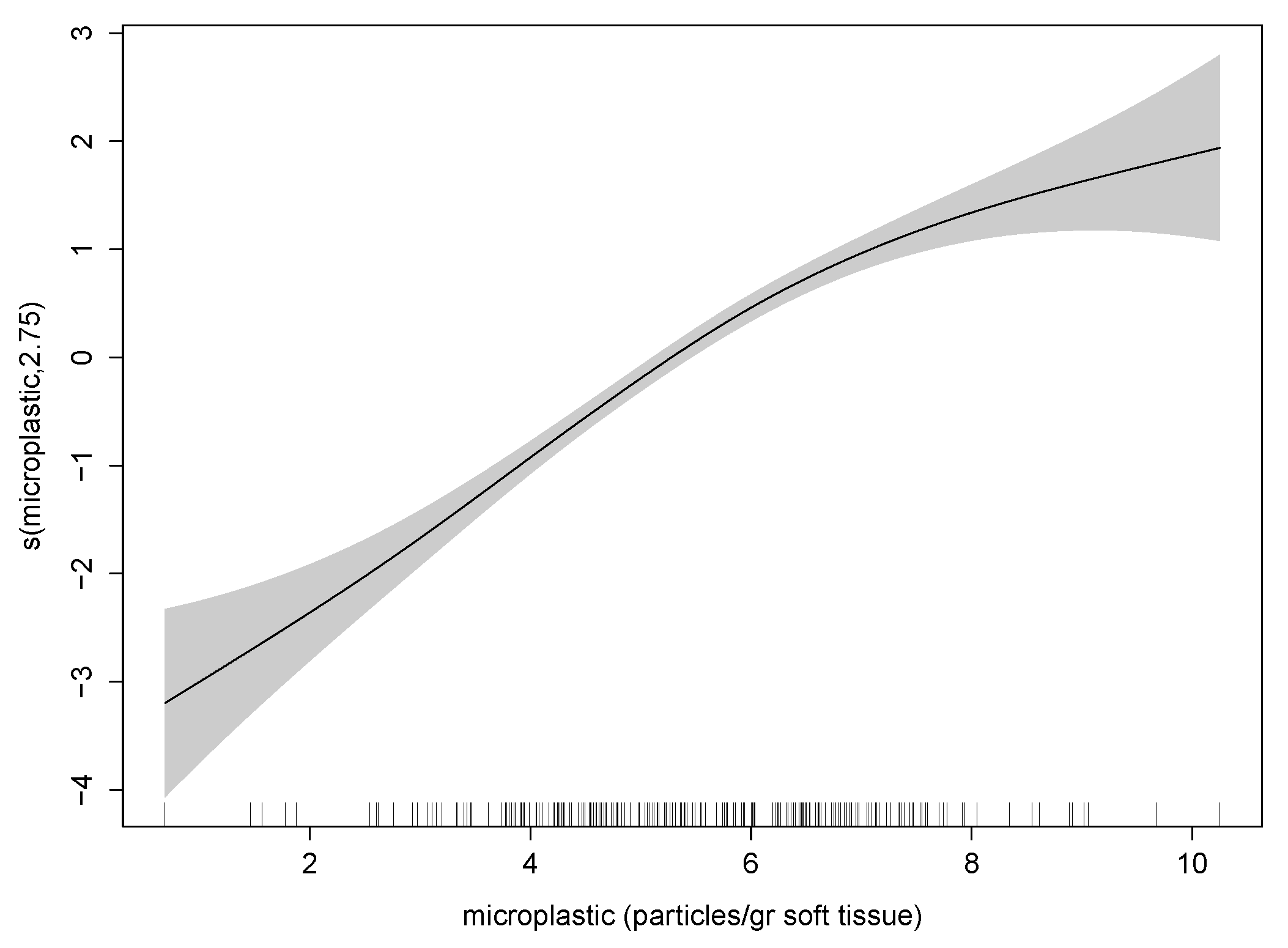 Jmse 10 01837 g005 Jmse 10 01837 g005