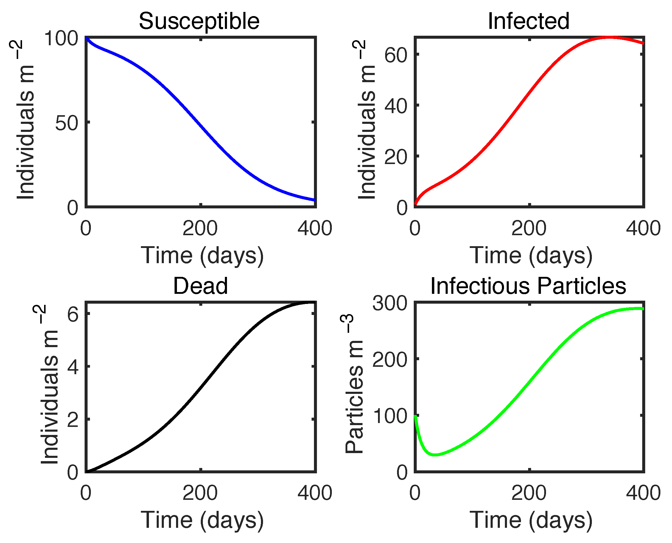 Jmse 10 01837 g006 Jmse 10 01837 g006