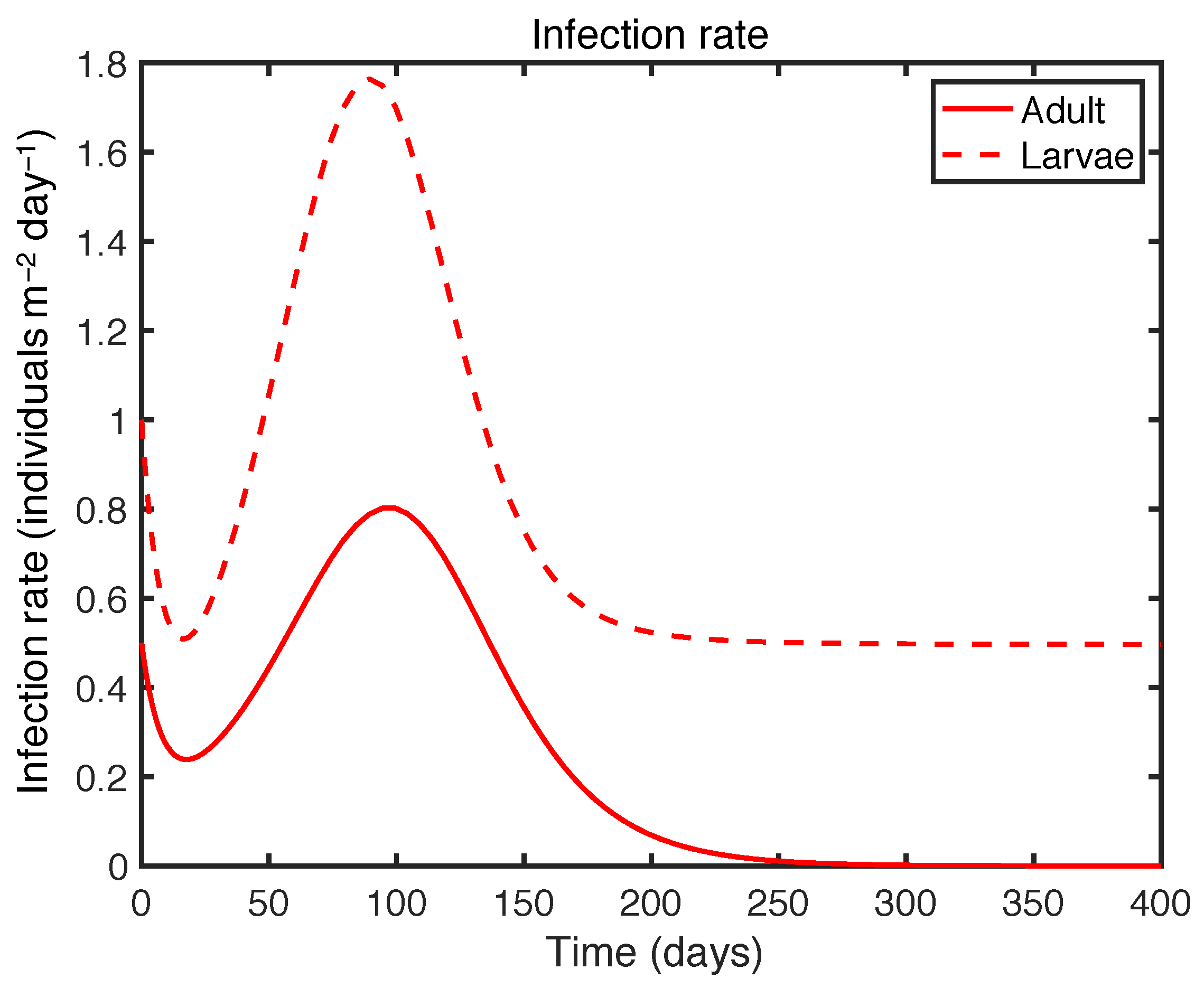 Jmse 10 01837 g009 Jmse 10 01837 g009