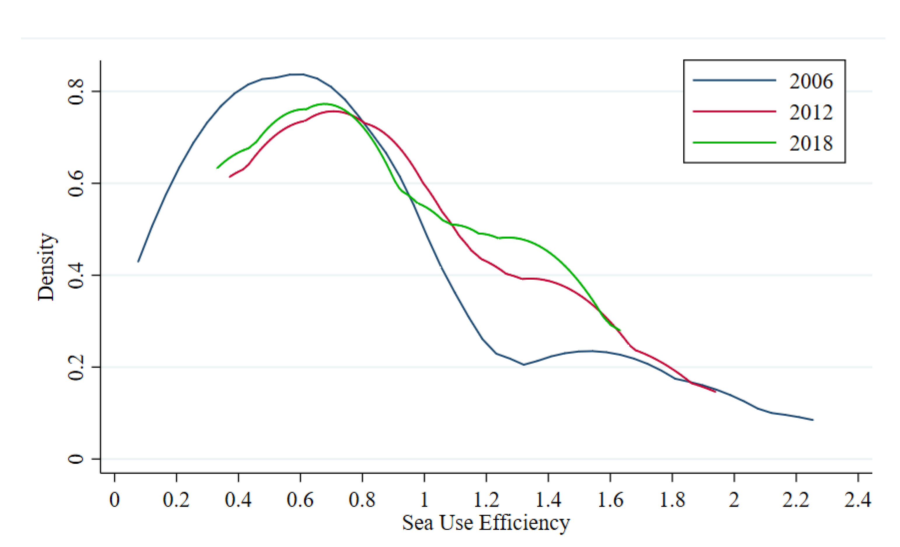 Jmse 10 01848 g001 Jmse 10 01848 g001