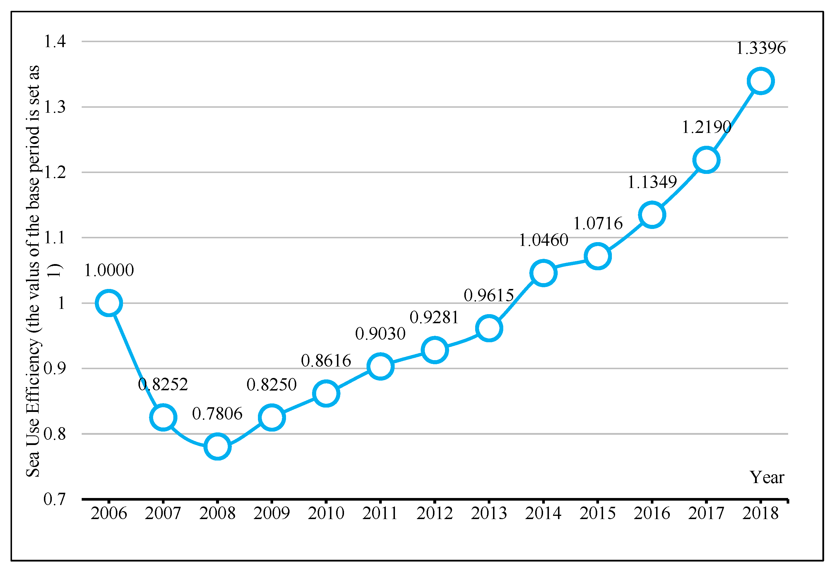 Jmse 10 01848 g003 Jmse 10 01848 g003