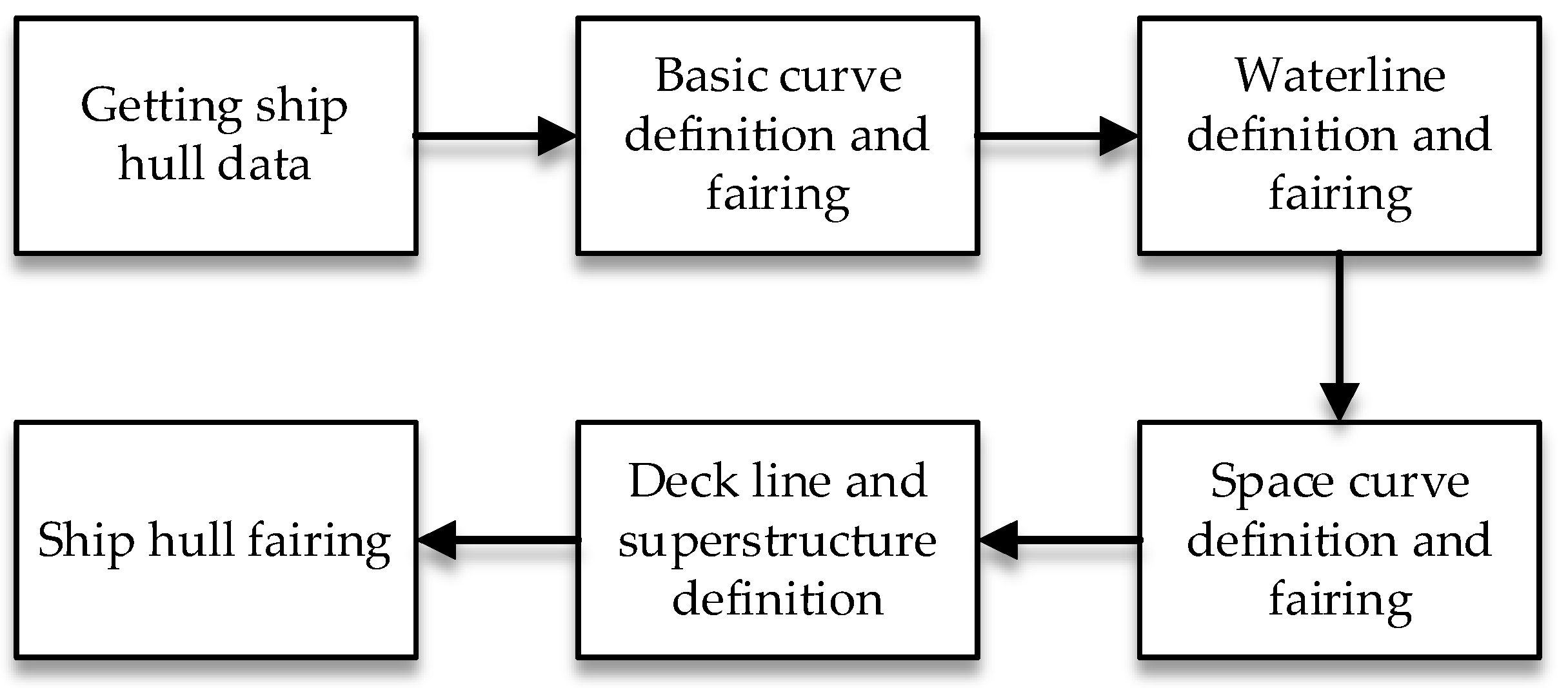 Jmse 10 01851 g001 Jmse 10 01851 g001