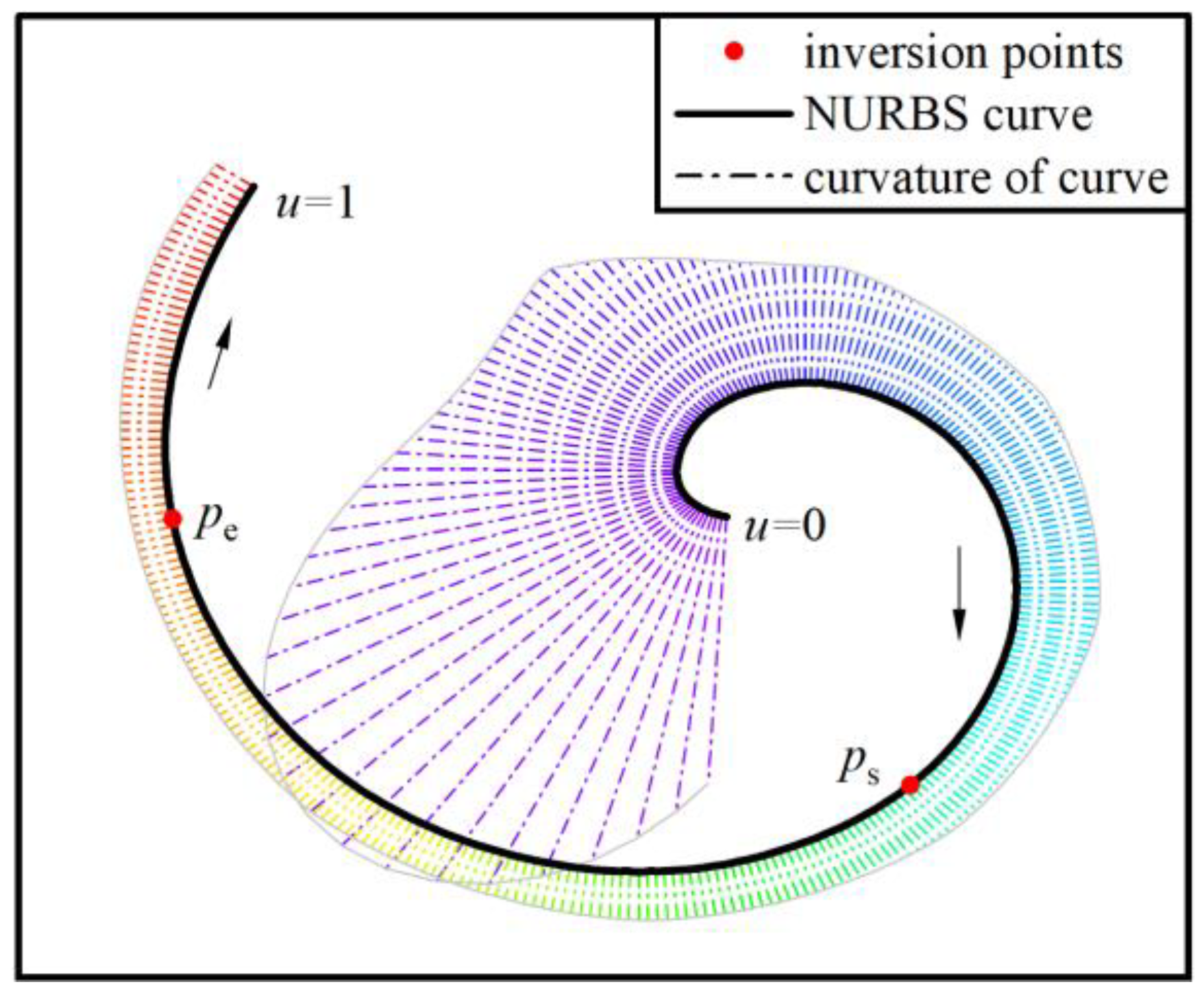Jmse 10 01851 g004 Jmse 10 01851 g004