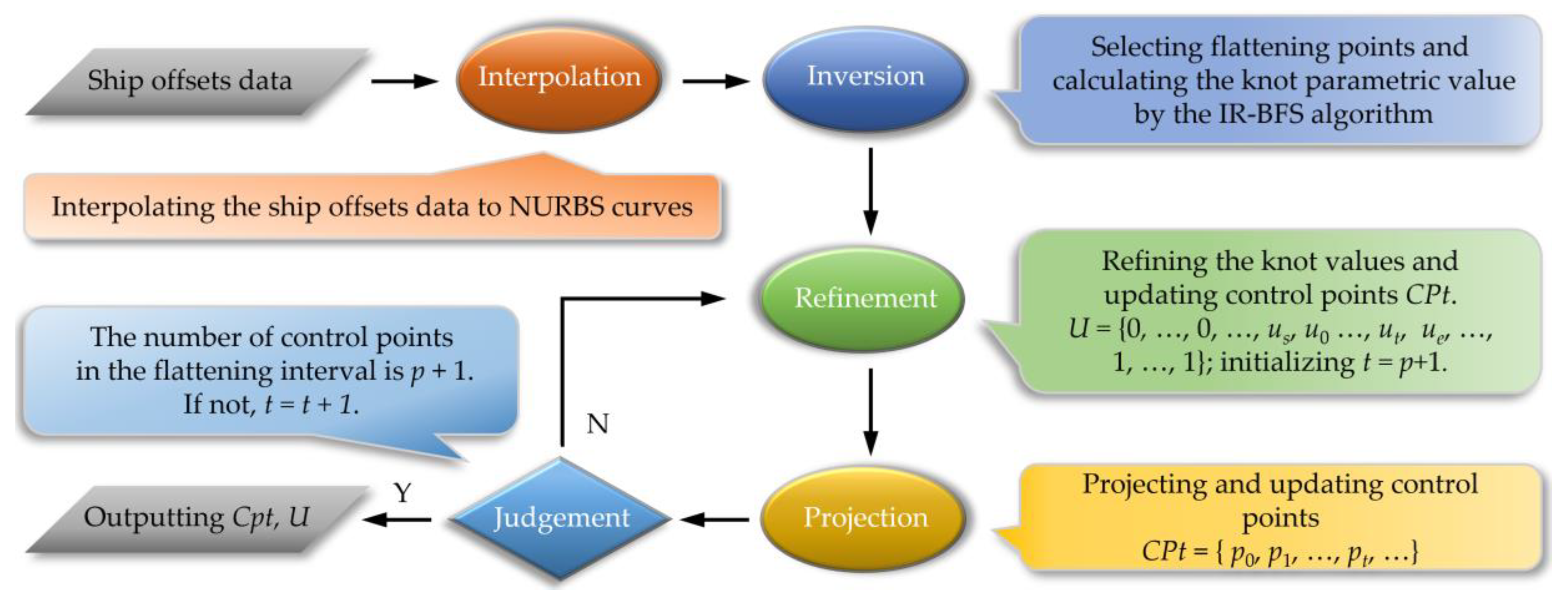 Jmse 10 01851 g006 Jmse 10 01851 g006