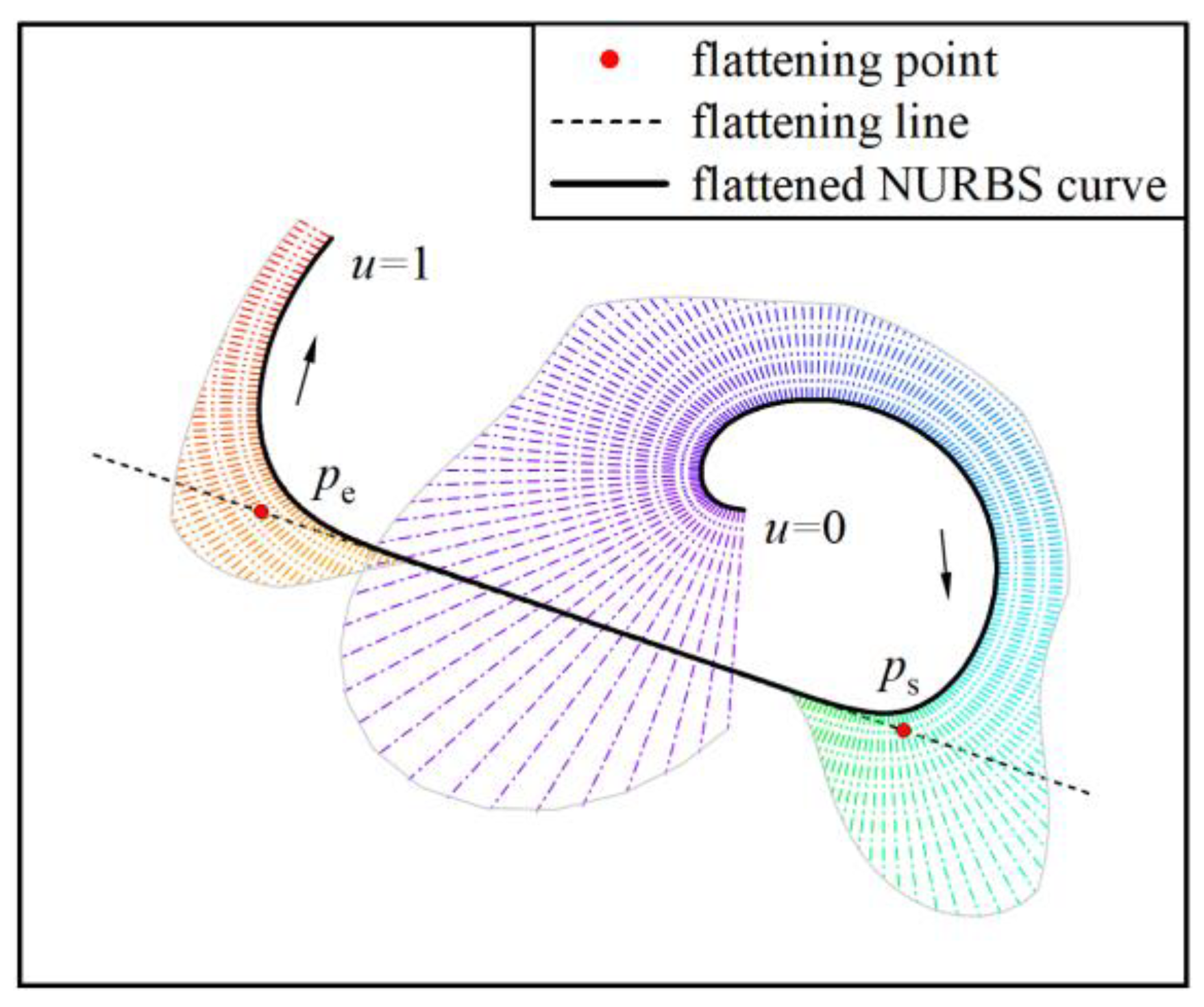 Jmse 10 01851 g007 Jmse 10 01851 g007