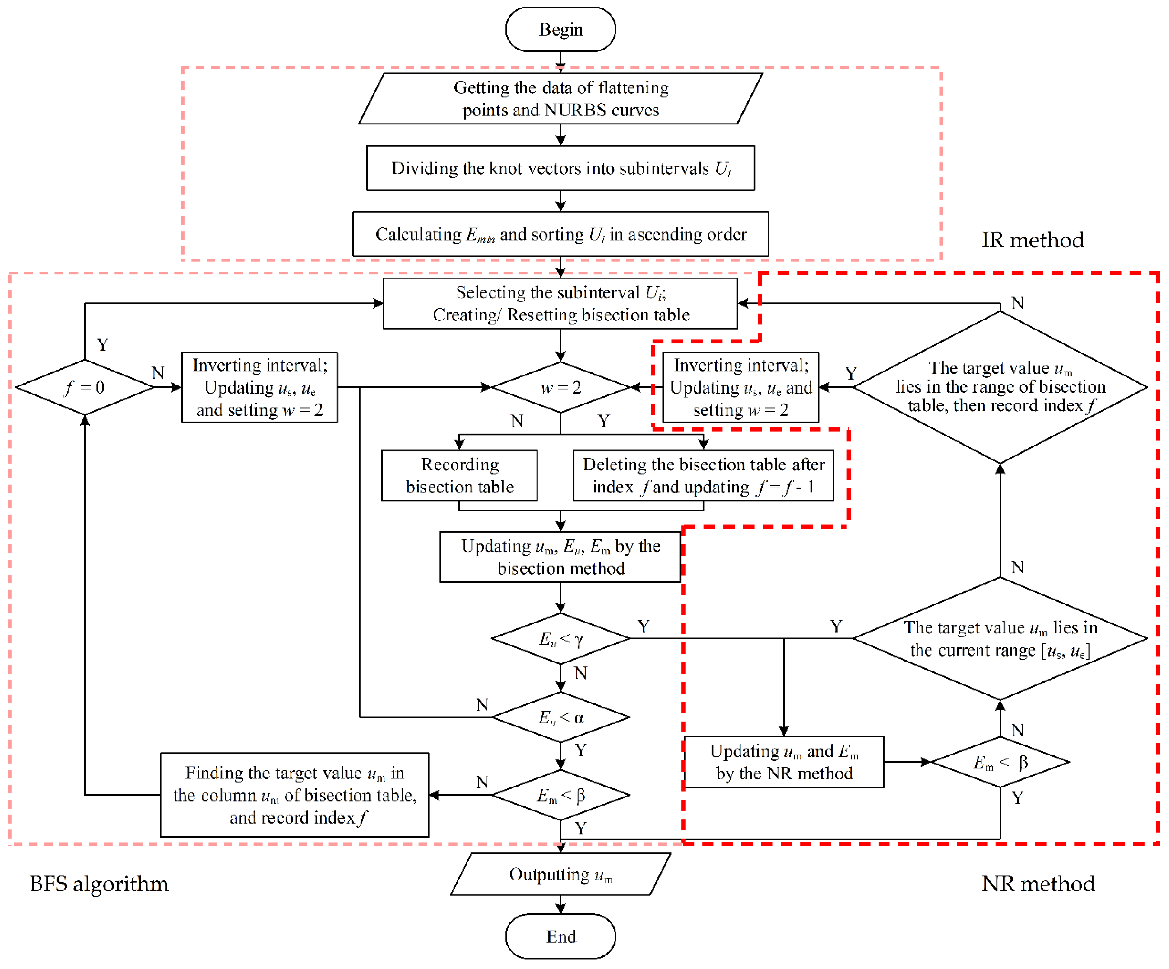 Jmse 10 01851 g008 Jmse 10 01851 g008