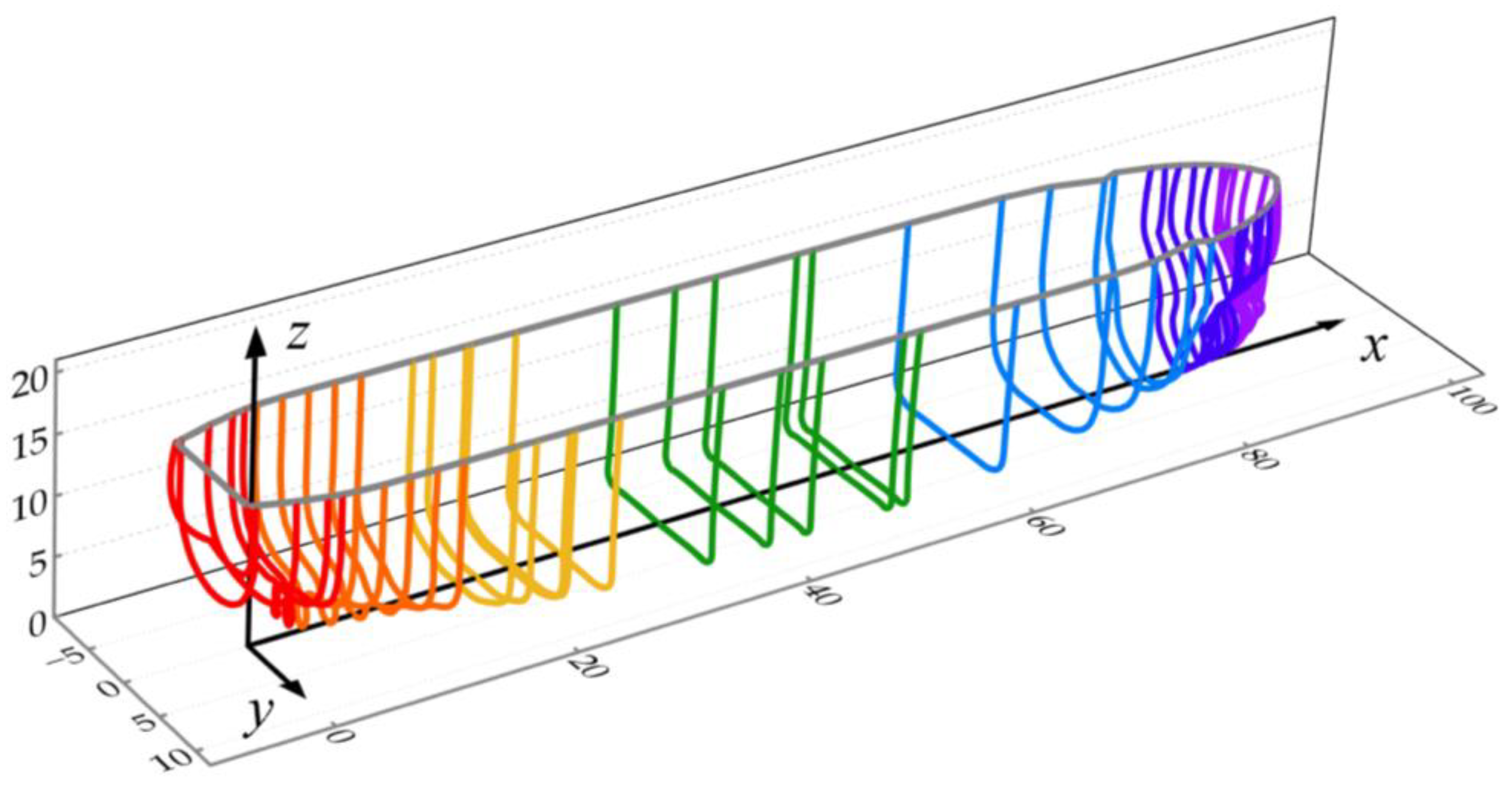 Jmse 10 01851 g009 Jmse 10 01851 g009