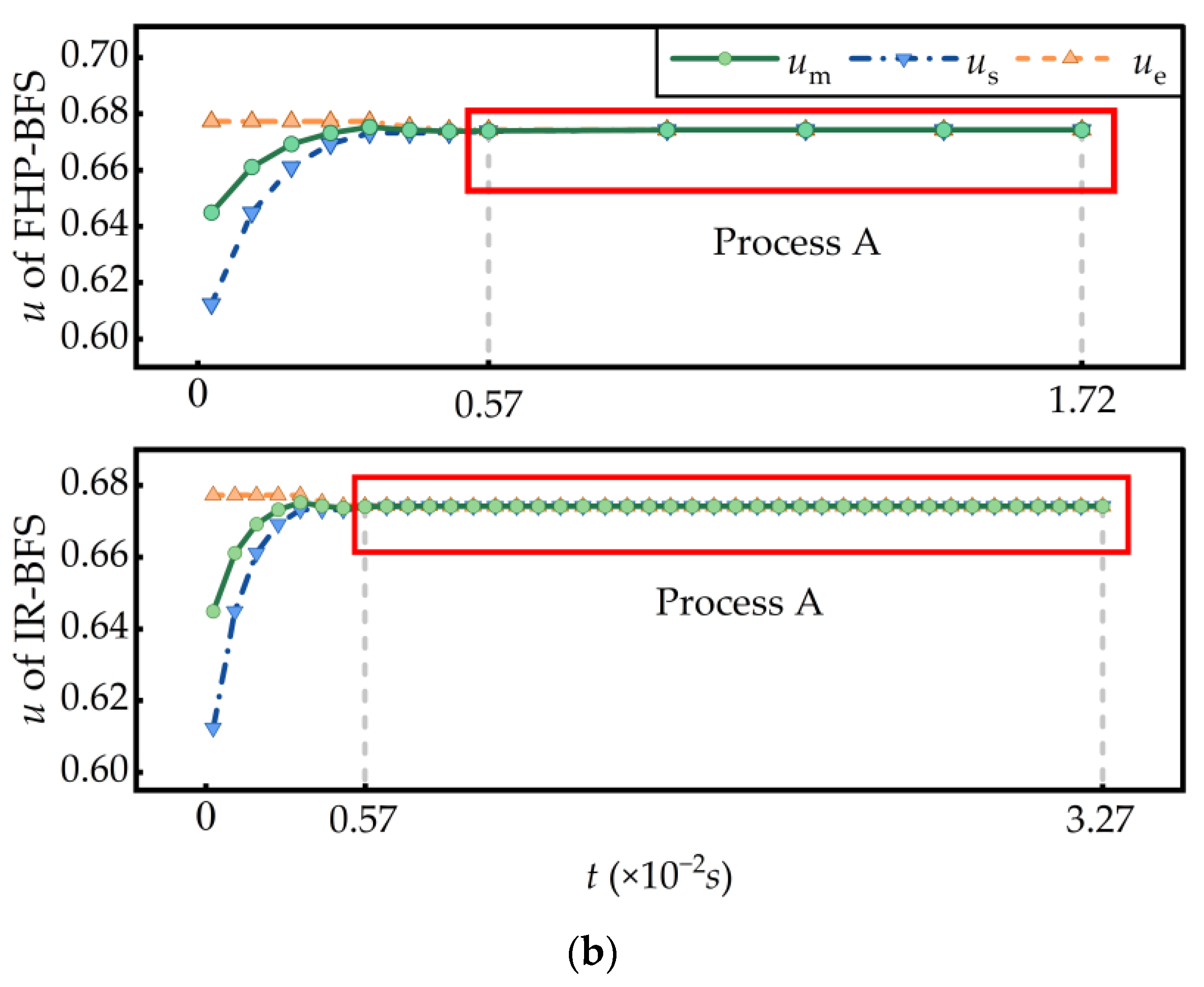 Jmse 10 01851 g011b Jmse 10 01851 g011b