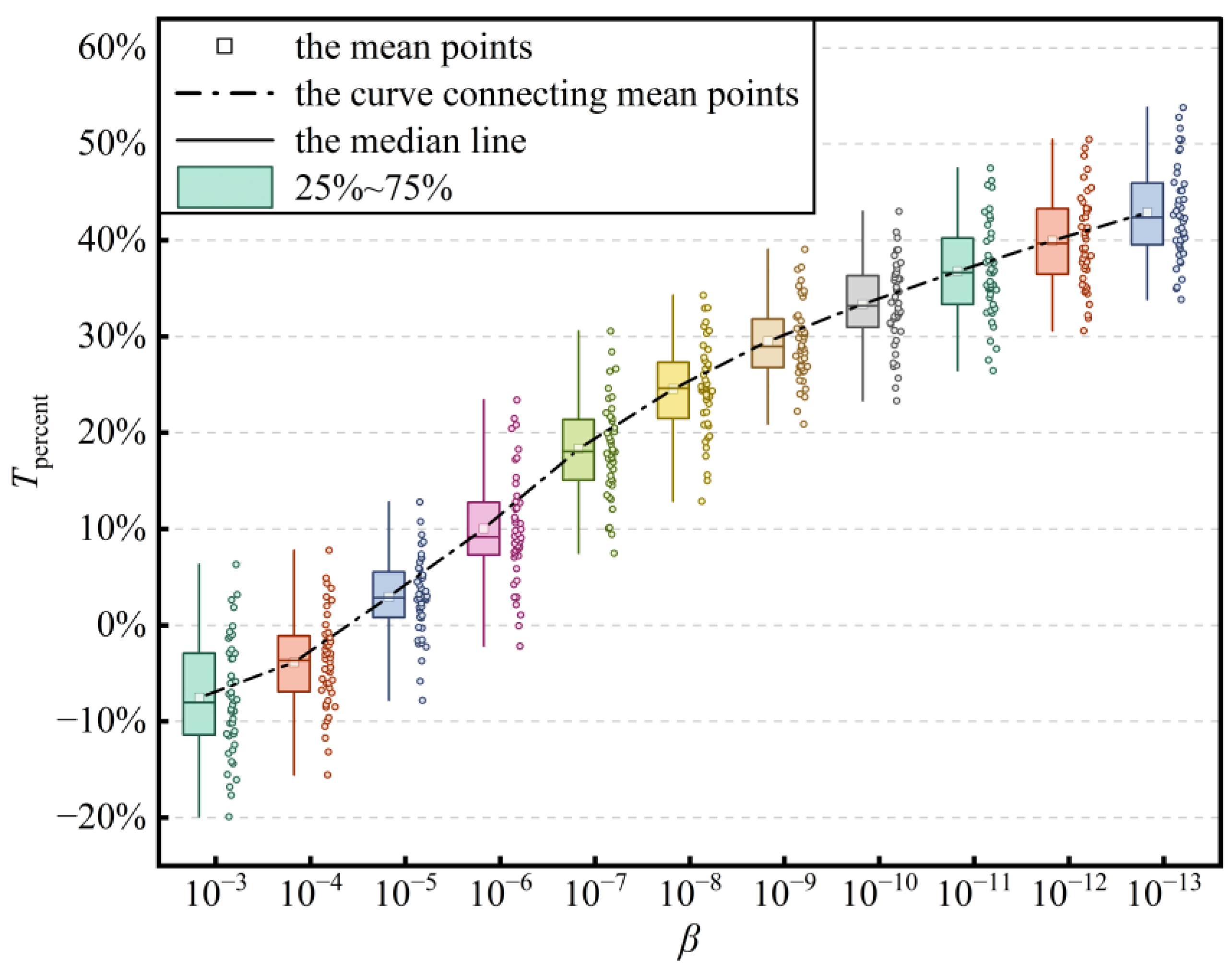 Jmse 10 01851 g013 Jmse 10 01851 g013