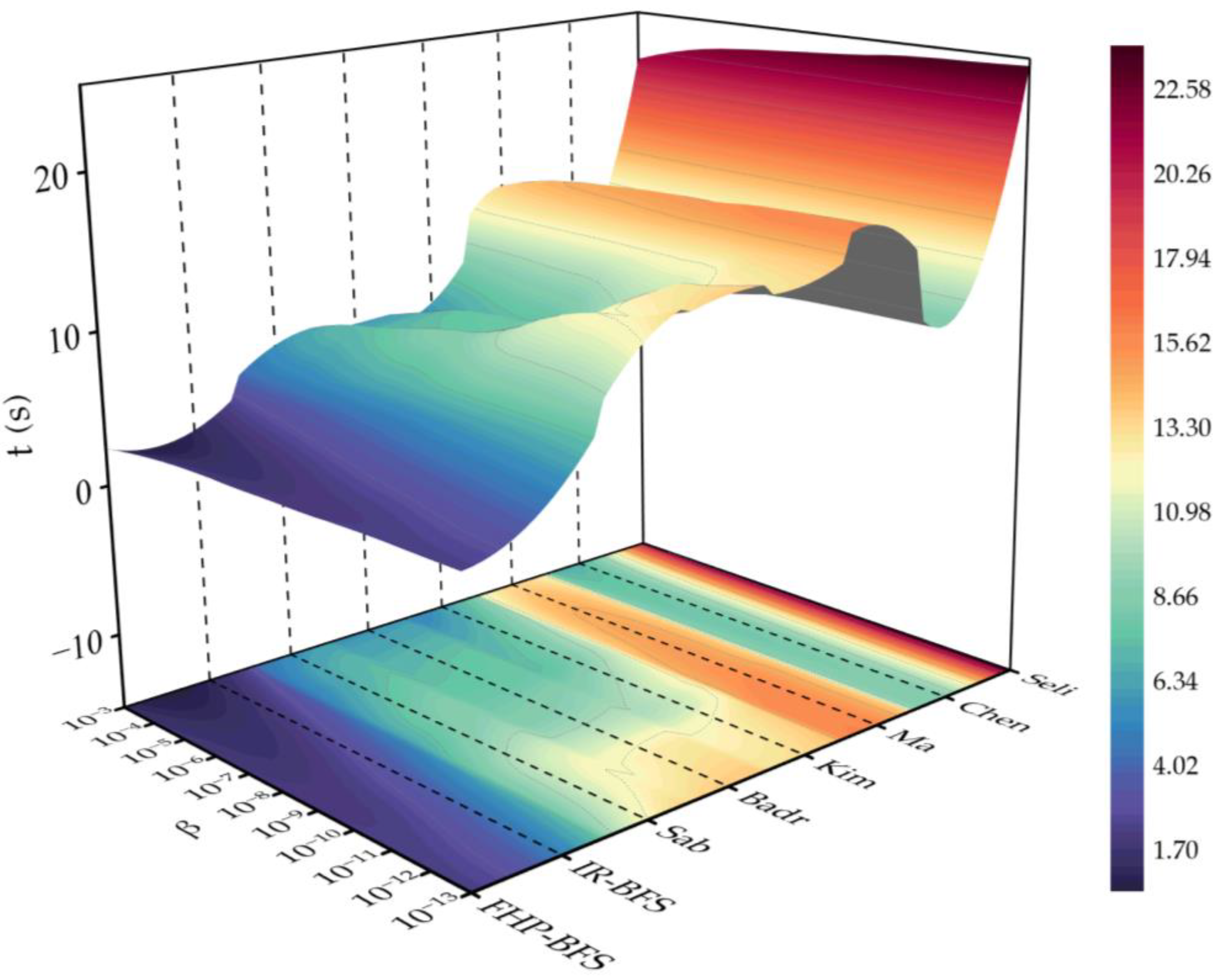 Jmse 10 01851 g014 Jmse 10 01851 g014