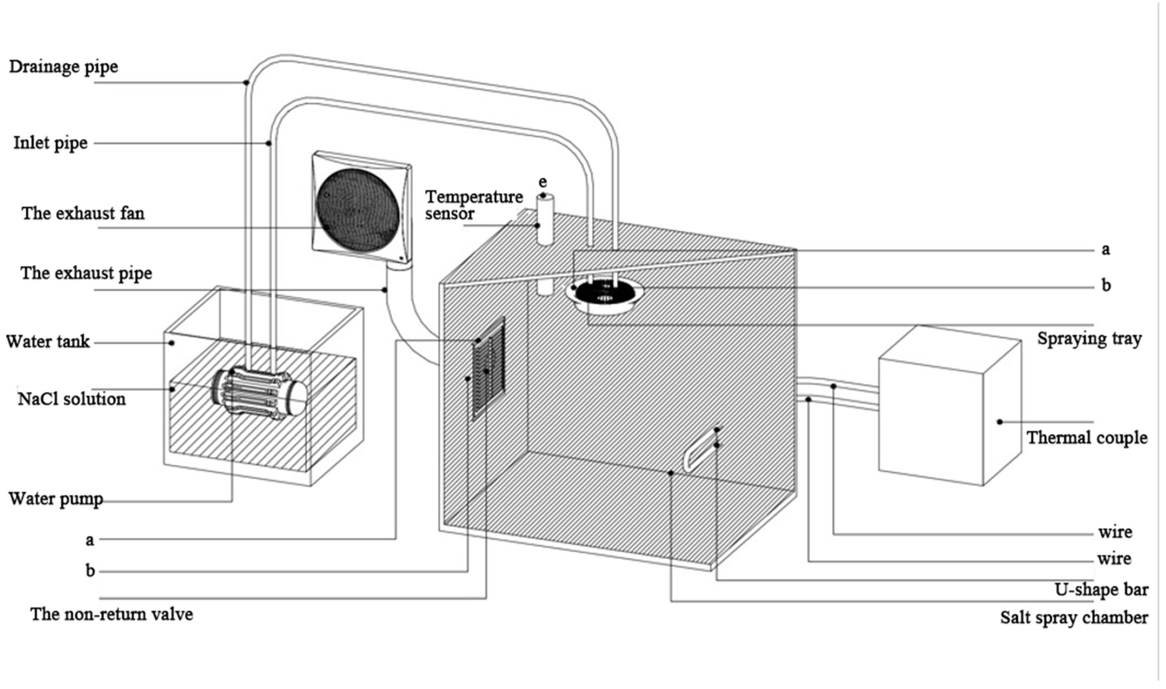 Jmse 10 01852 g001 Jmse 10 01852 g001