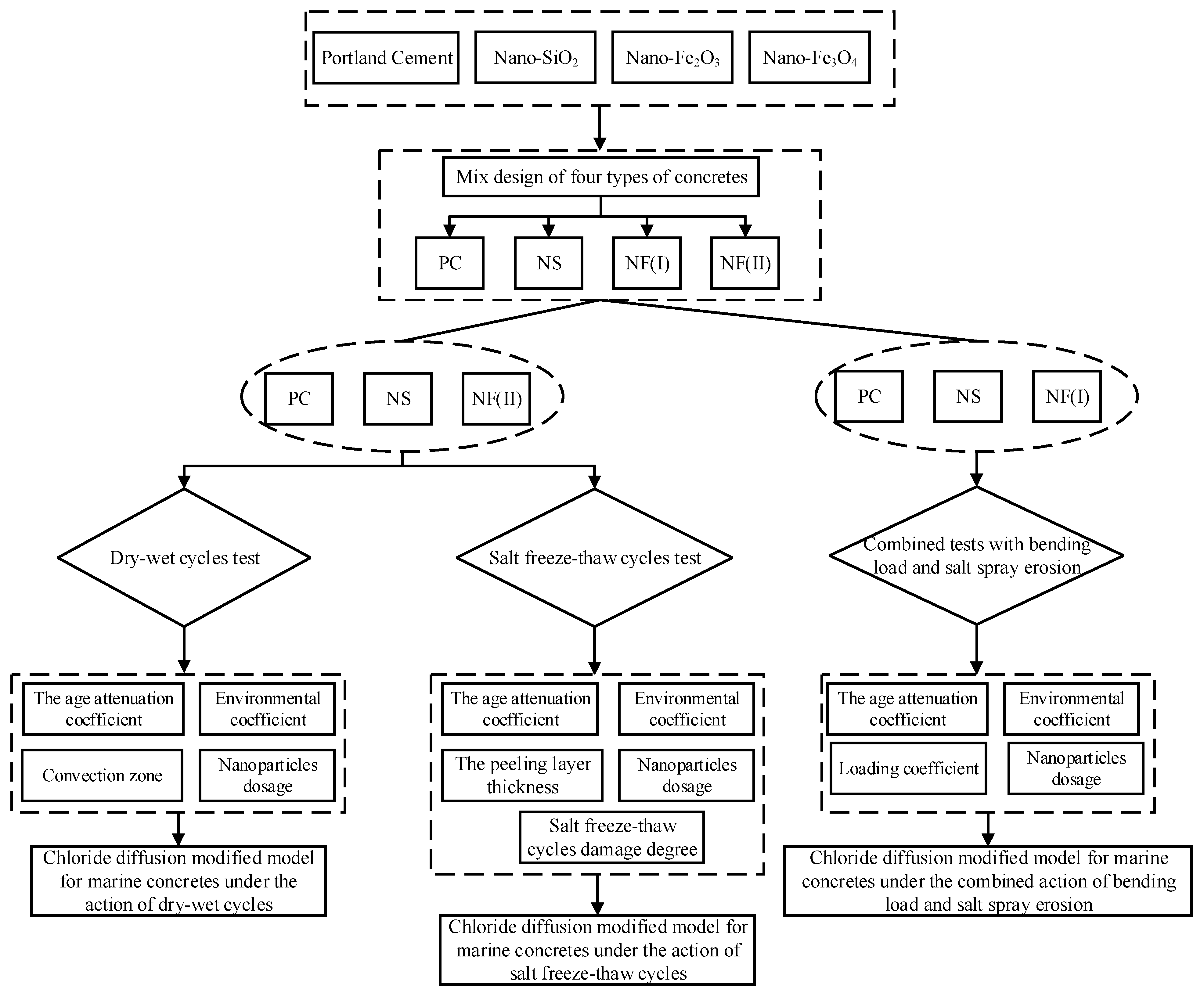 Jmse 10 01852 g006 Jmse 10 01852 g006