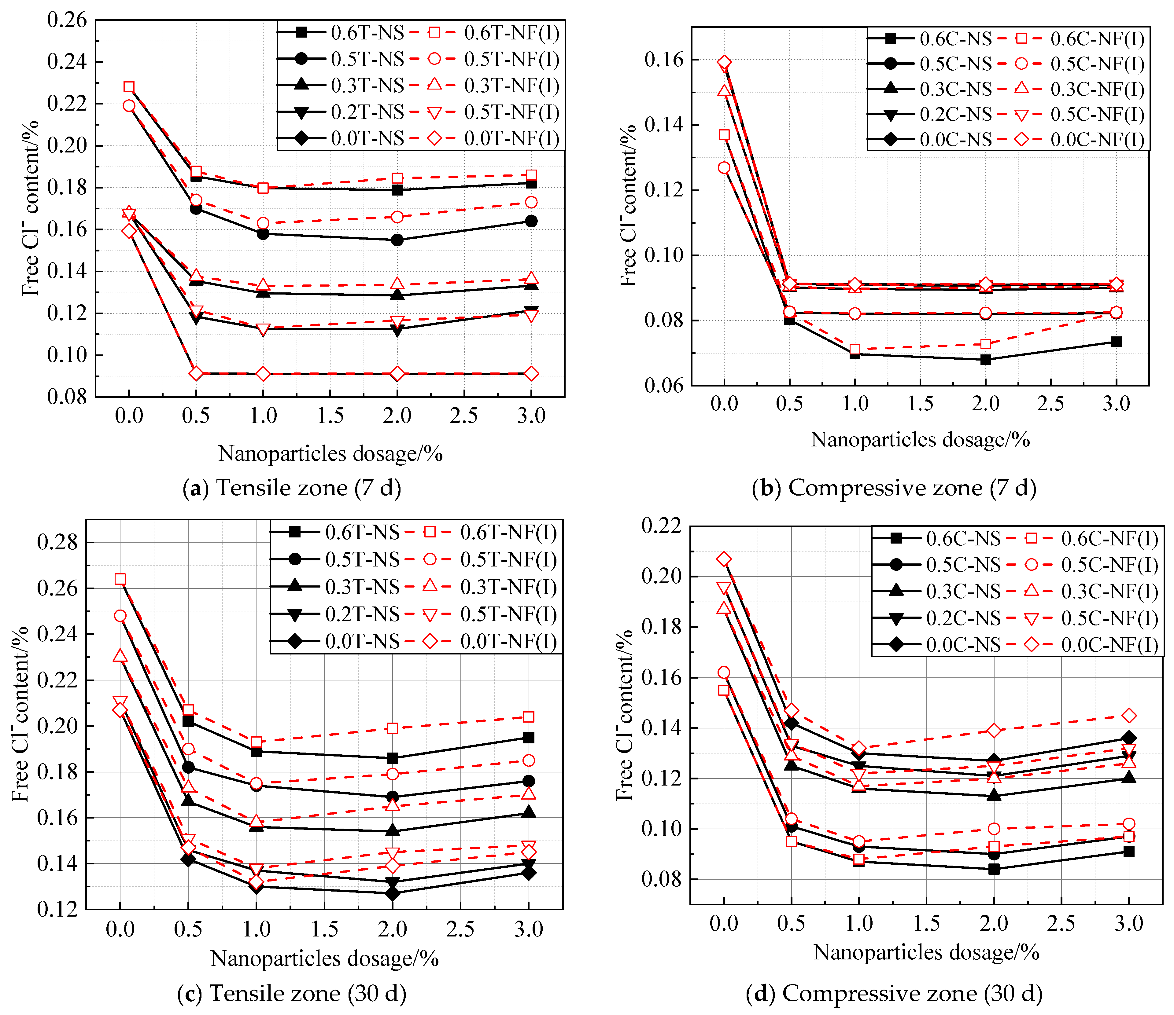Jmse 10 01852 g013 Jmse 10 01852 g013