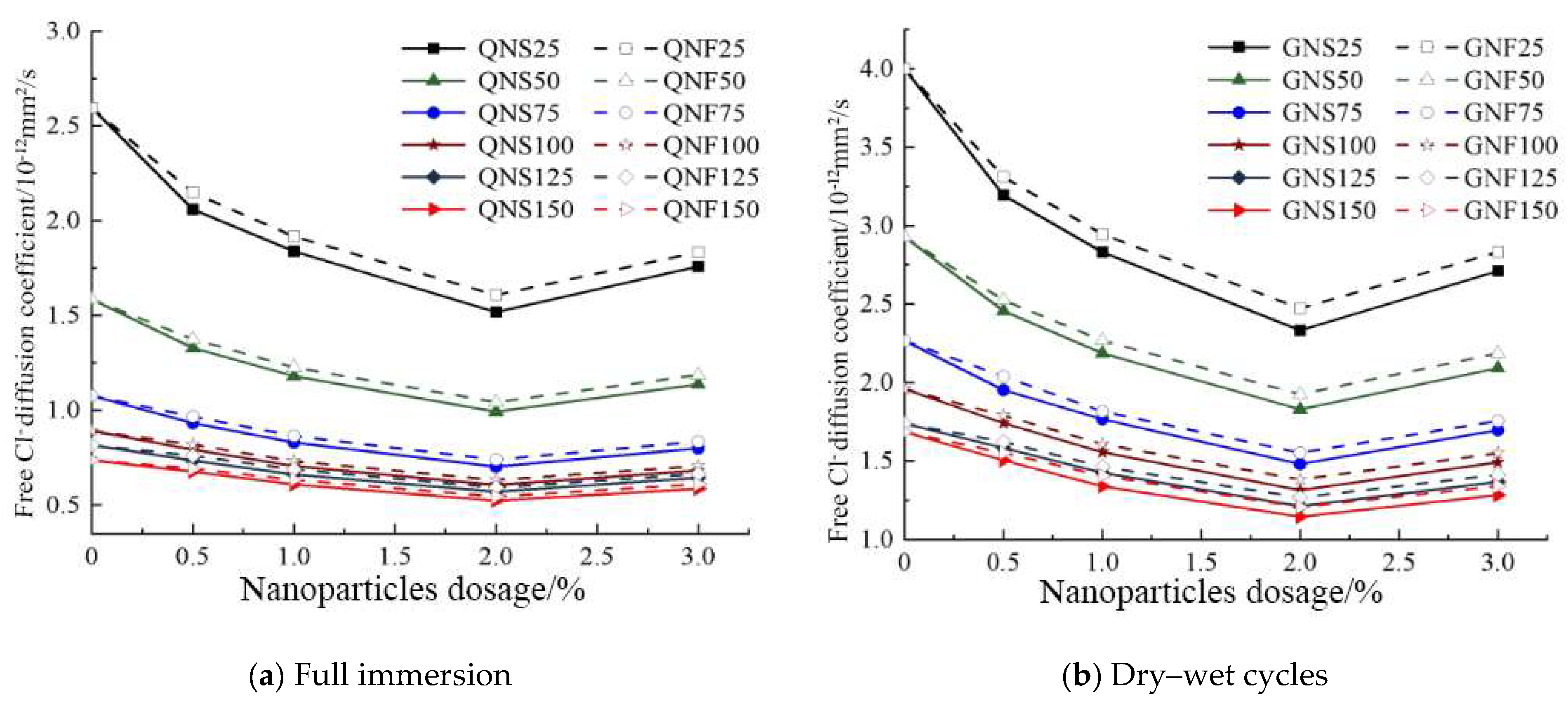 Jmse 10 01852 g014 Jmse 10 01852 g014