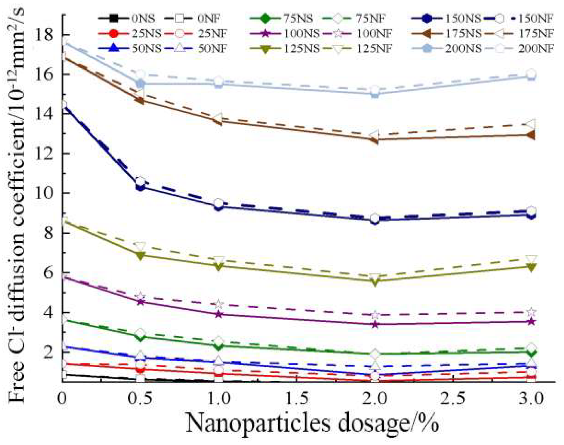Jmse 10 01852 g015 Jmse 10 01852 g015