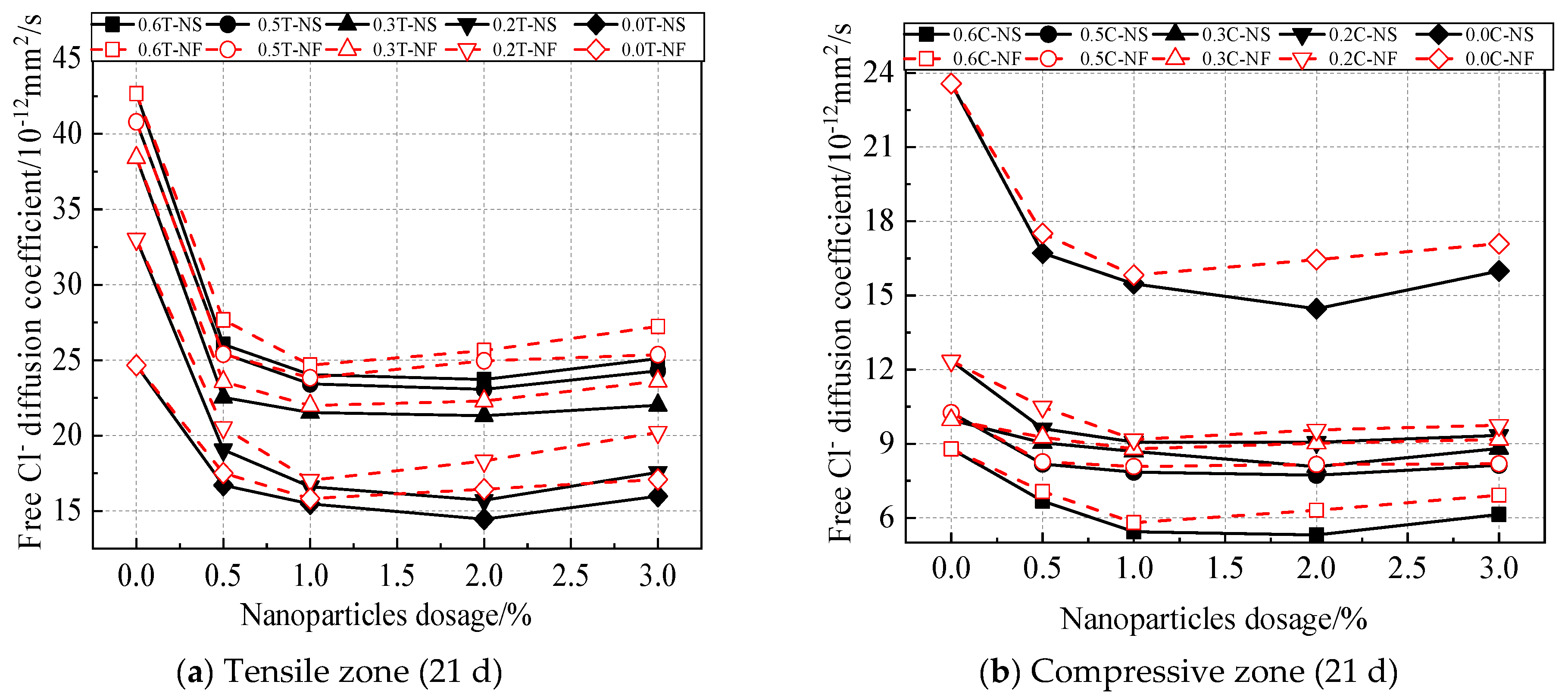 Jmse 10 01852 g016 Jmse 10 01852 g016