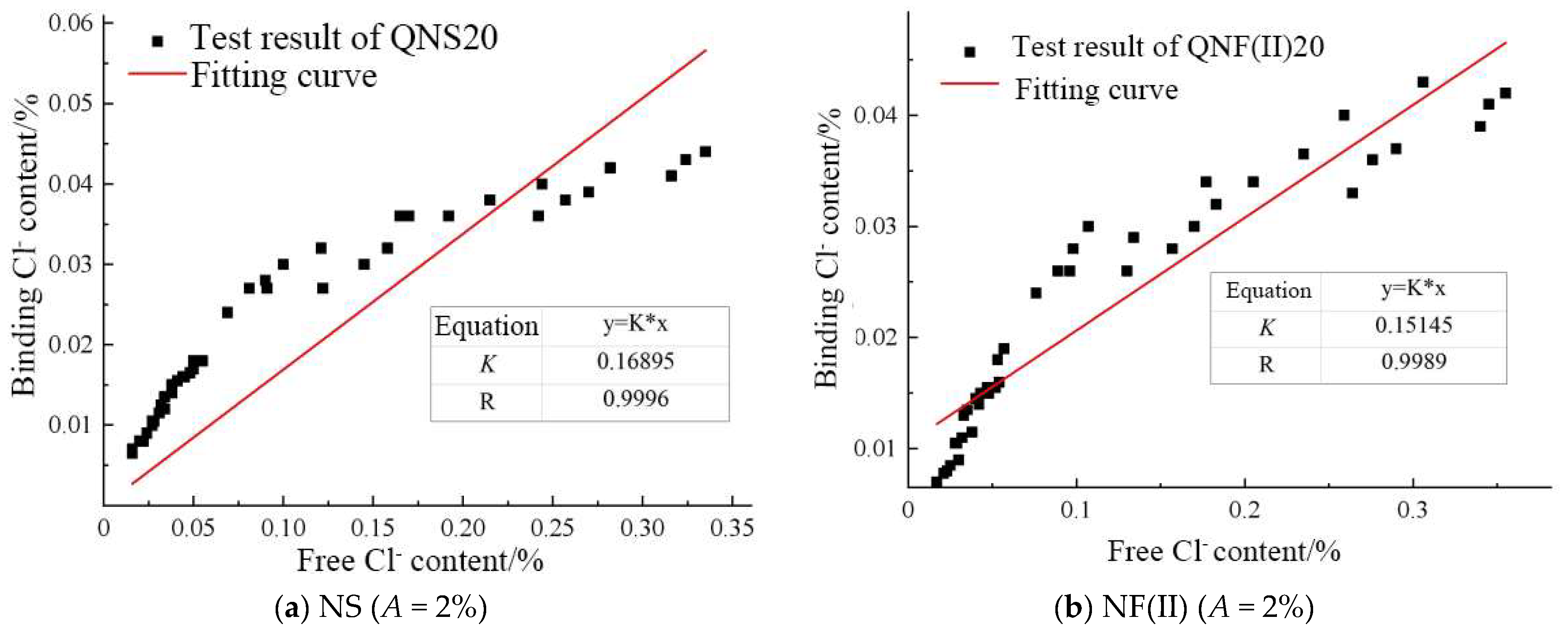 Jmse 10 01852 g017 Jmse 10 01852 g017