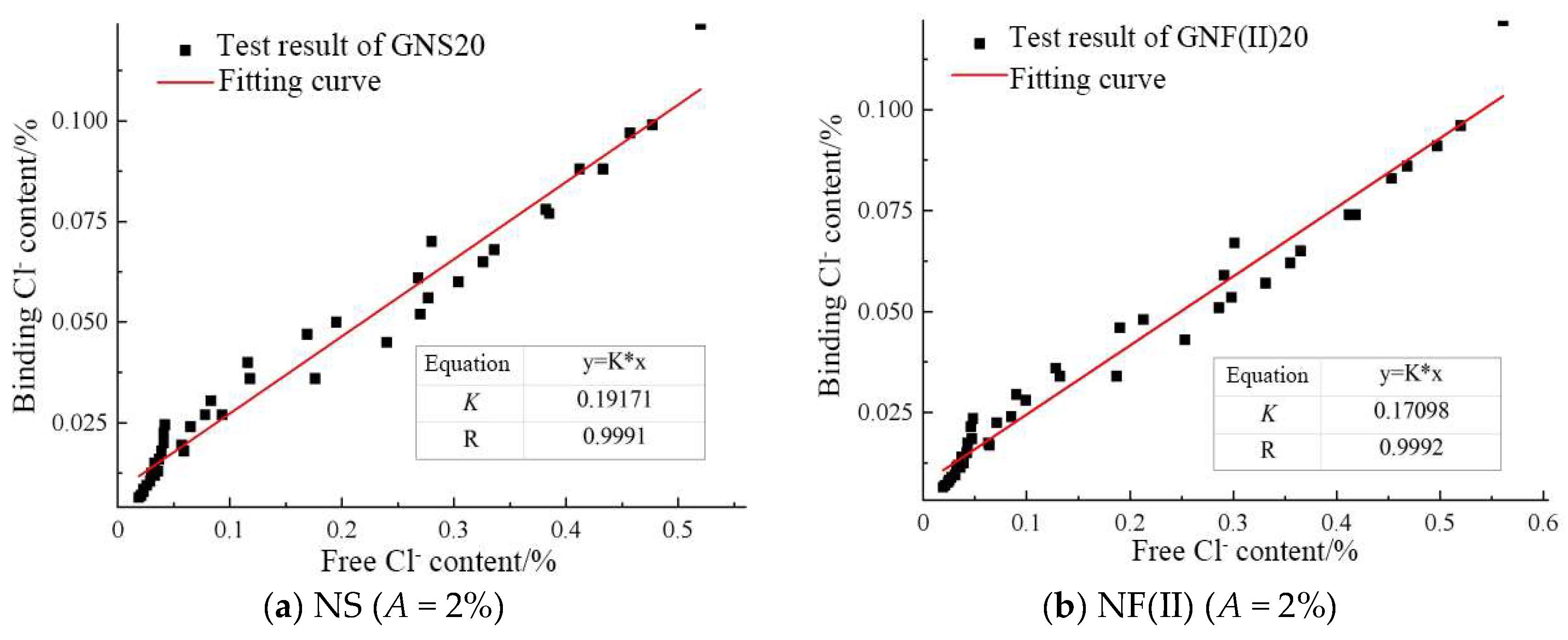 Jmse 10 01852 g018 Jmse 10 01852 g018