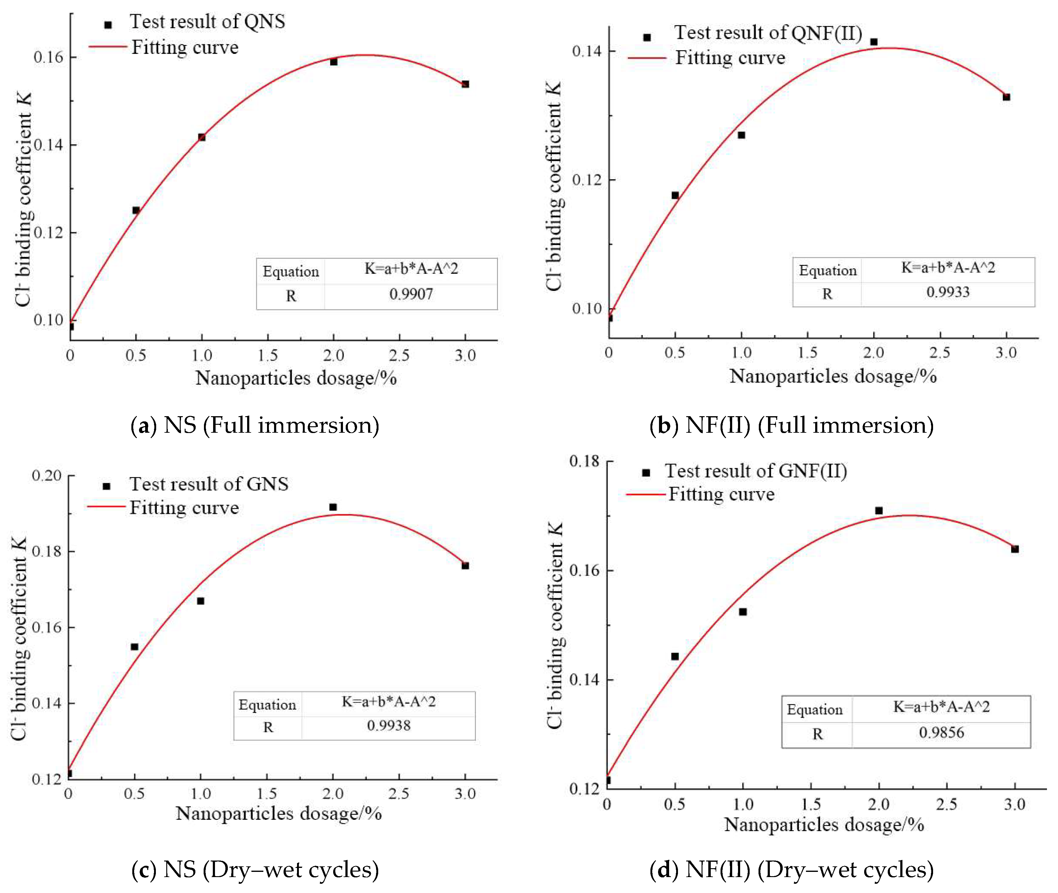 Jmse 10 01852 g019 Jmse 10 01852 g019