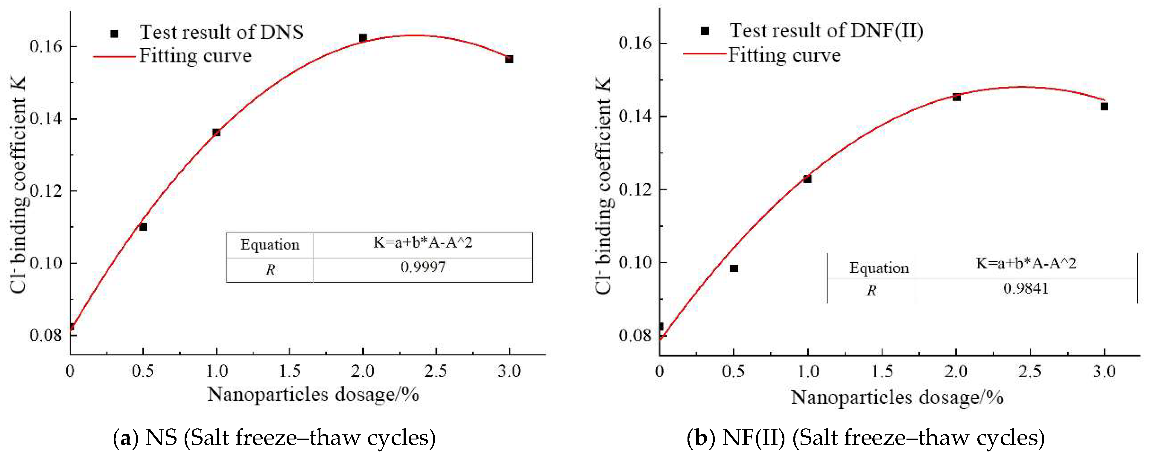 Jmse 10 01852 g020 Jmse 10 01852 g020