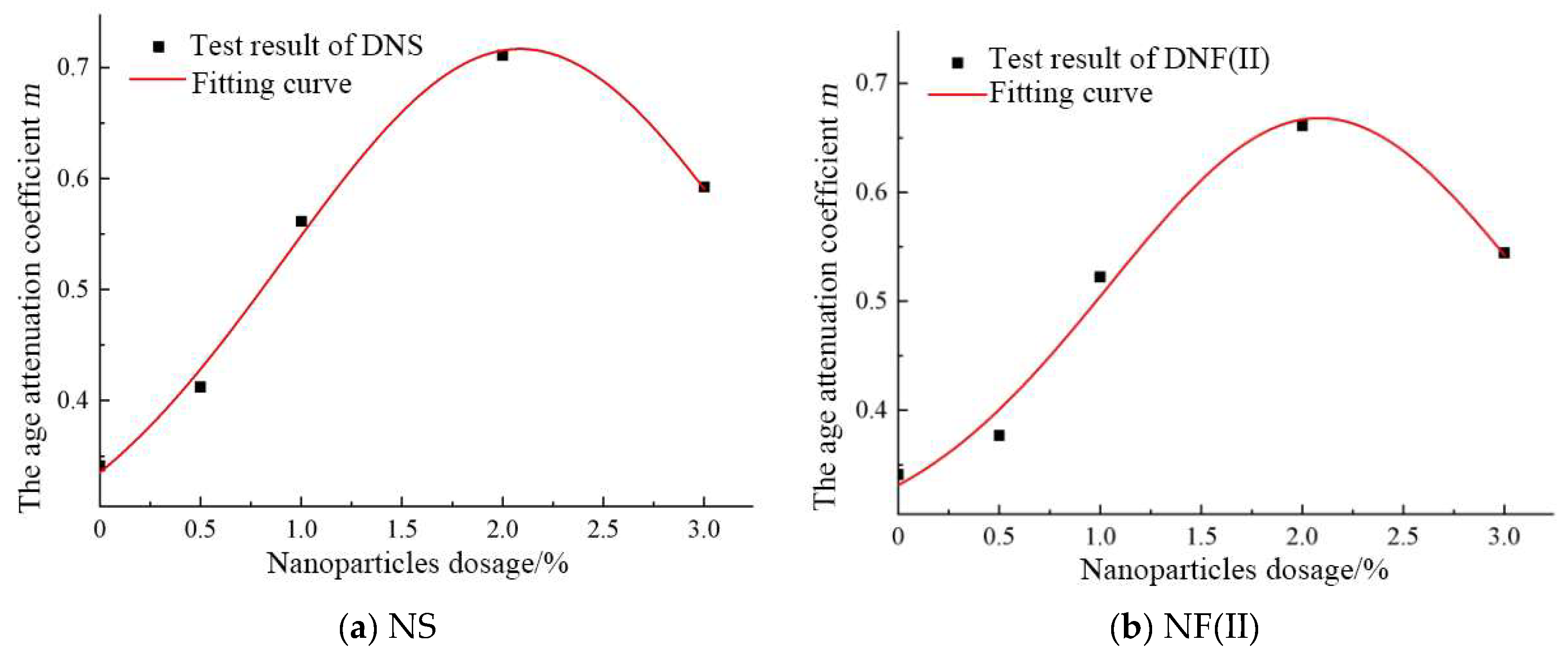 Jmse 10 01852 g022 Jmse 10 01852 g022