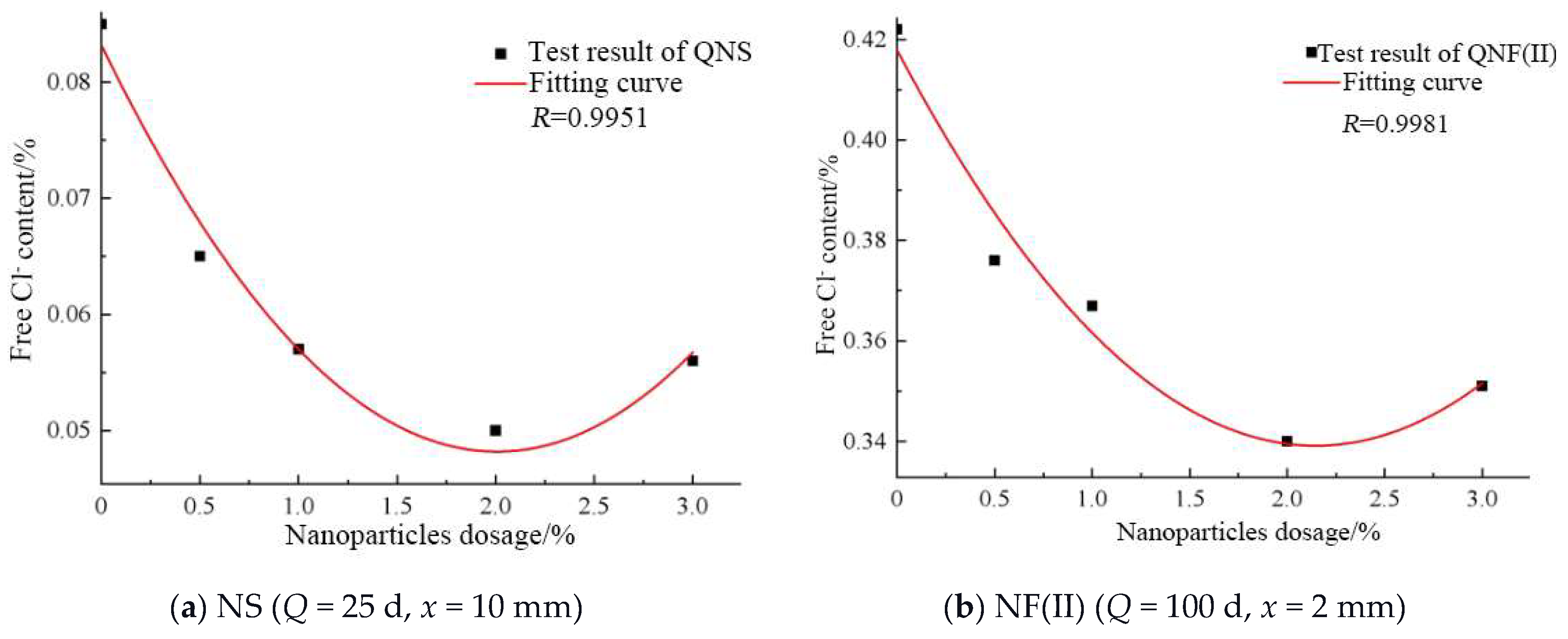 Jmse 10 01852 g024 Jmse 10 01852 g024