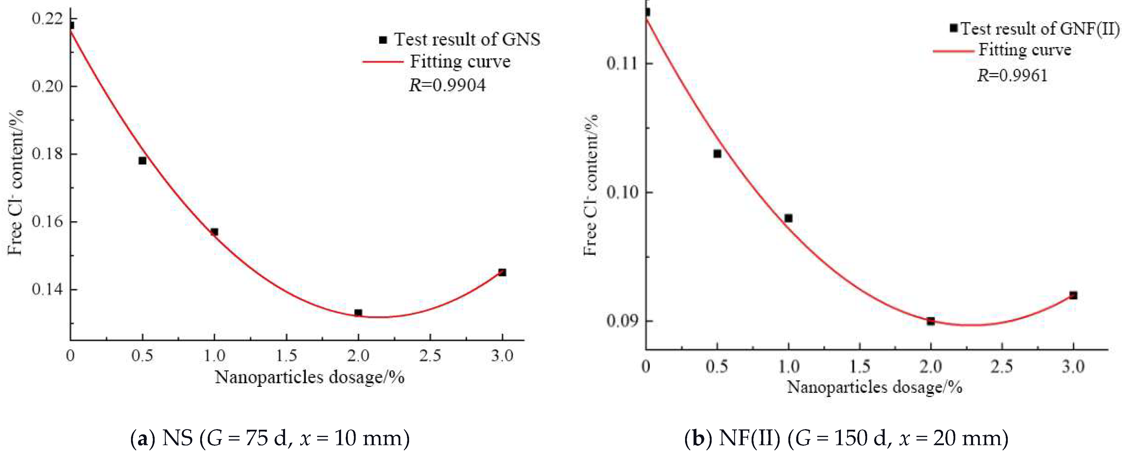 Jmse 10 01852 g025 Jmse 10 01852 g025