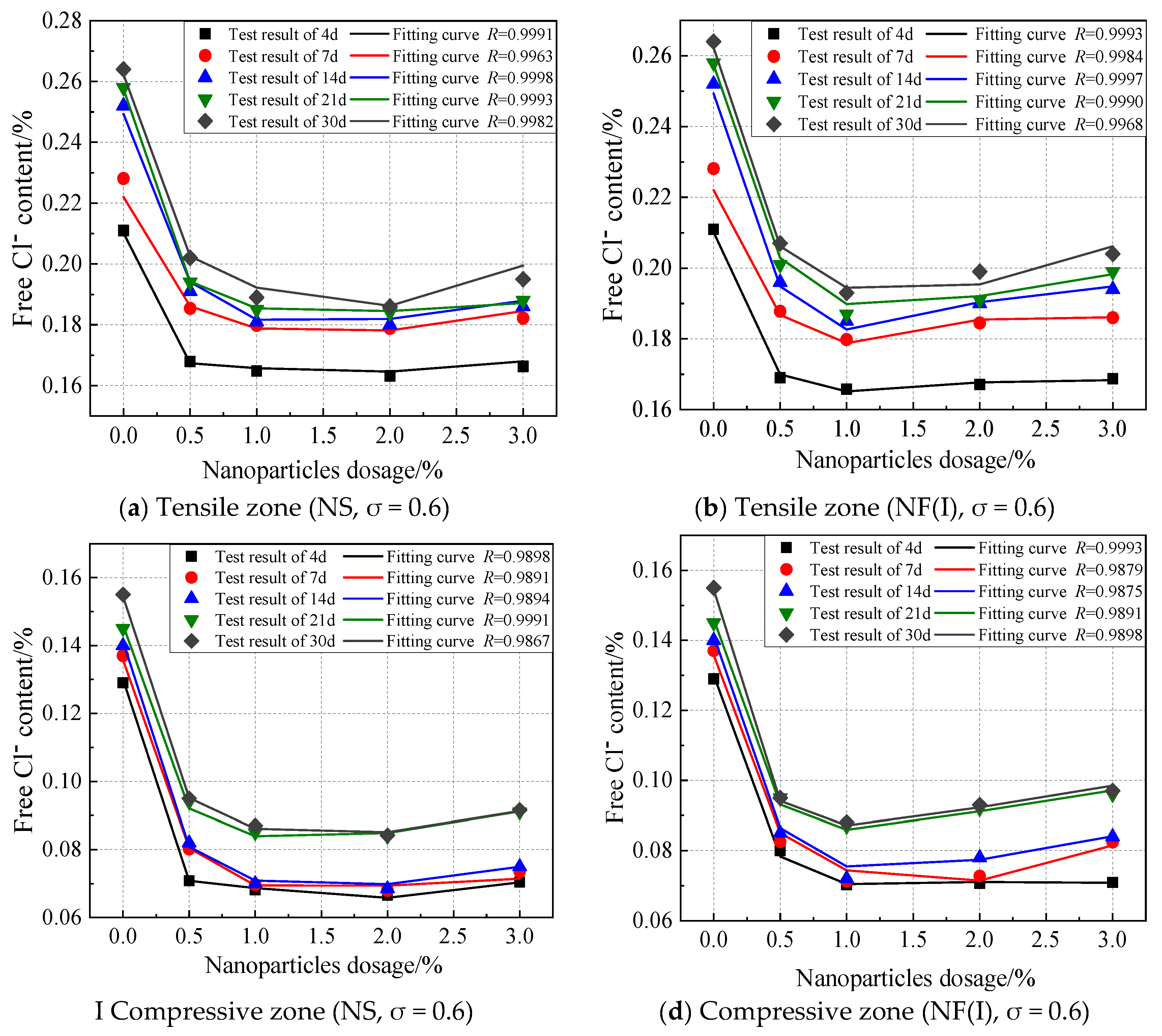 Jmse 10 01852 g027 Jmse 10 01852 g027