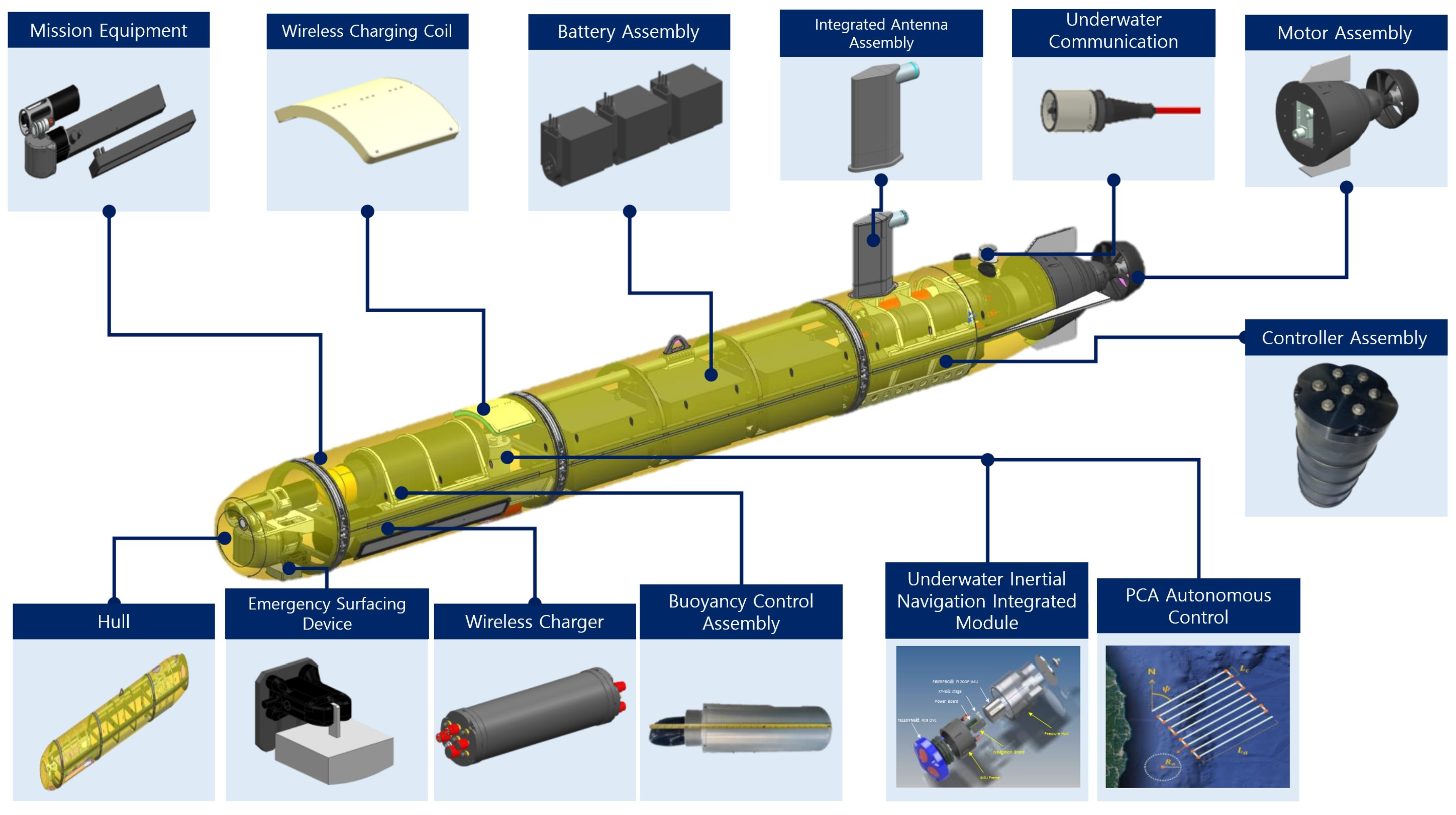 Jmse 10 01855 g001 Jmse 10 01855 g001