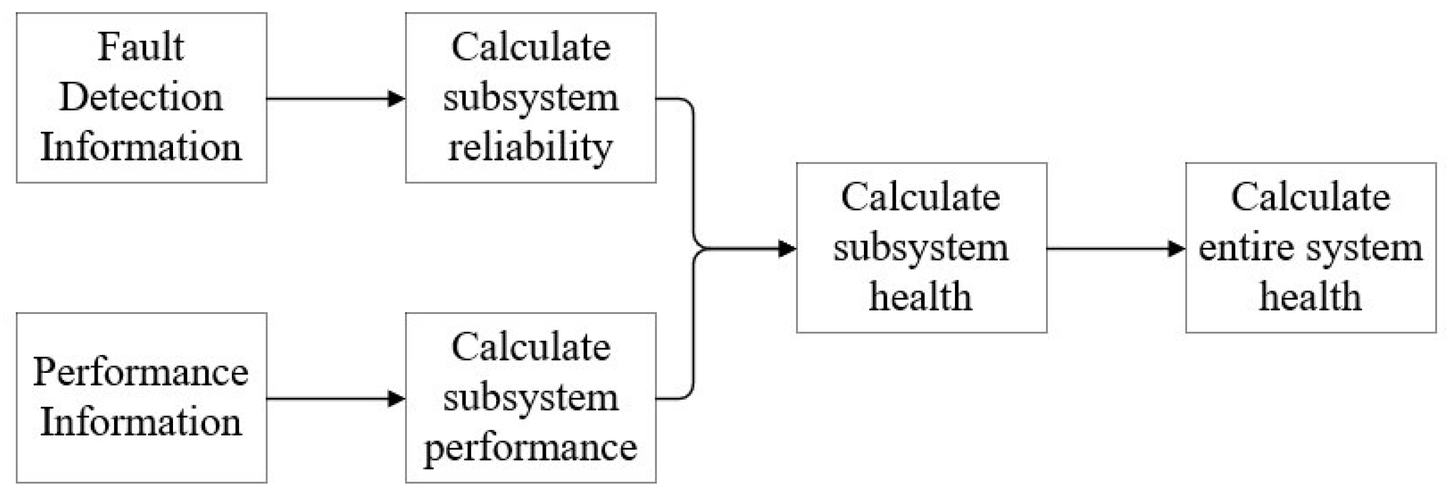 Jmse 10 01855 g002 Jmse 10 01855 g002