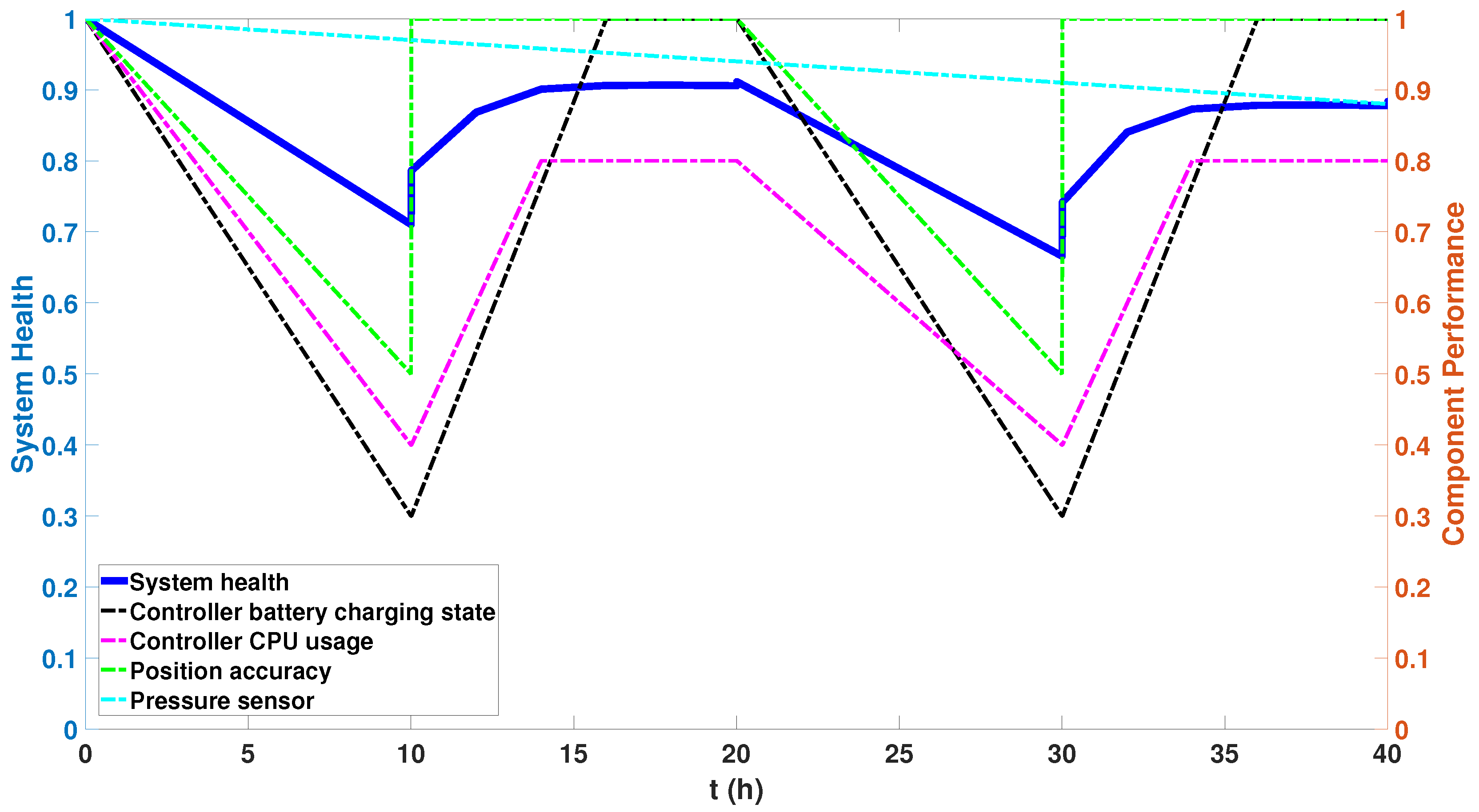 Jmse 10 01855 g004 Jmse 10 01855 g004