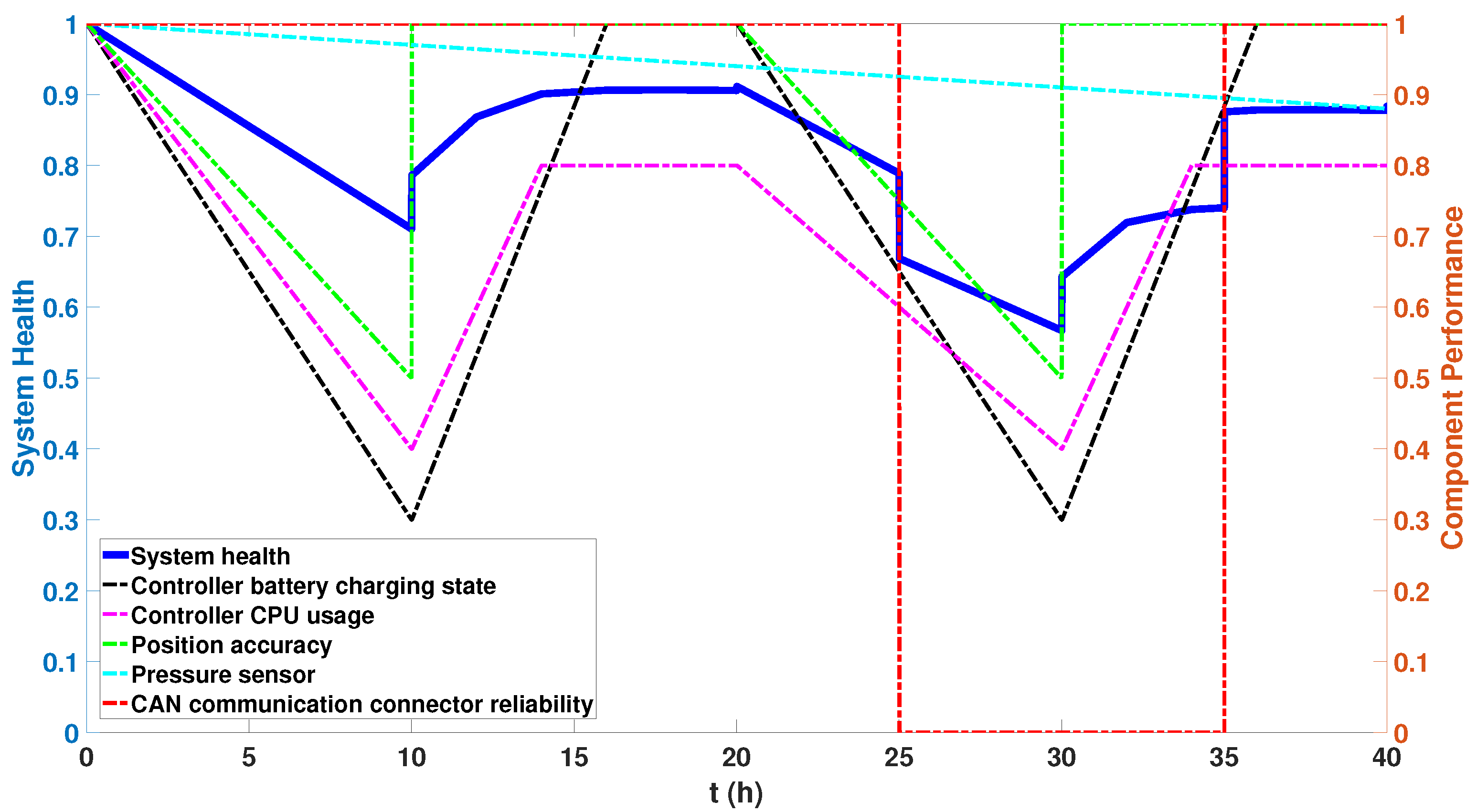 Jmse 10 01855 g007 Jmse 10 01855 g007