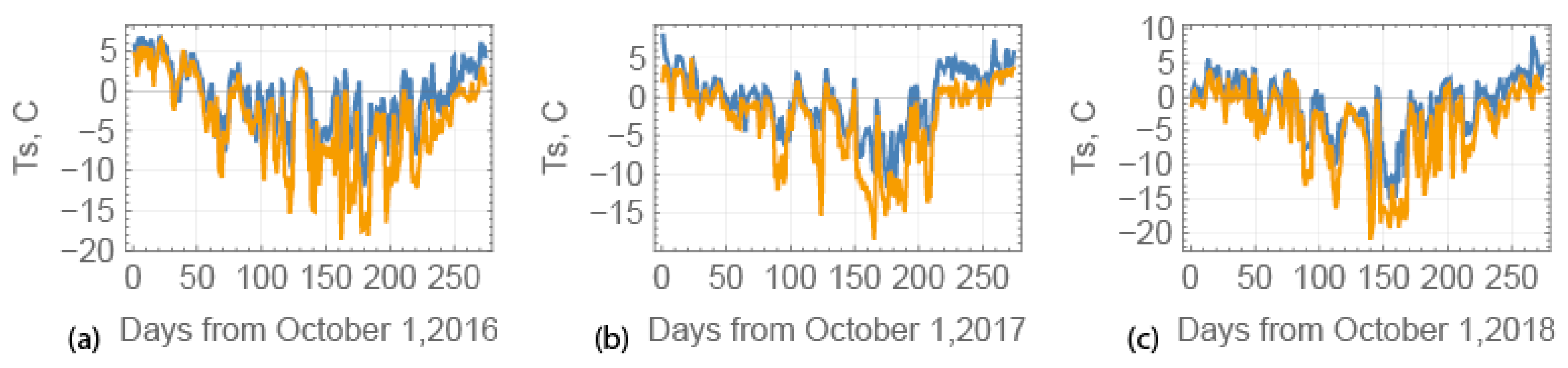 Jmse 10 01858 g014