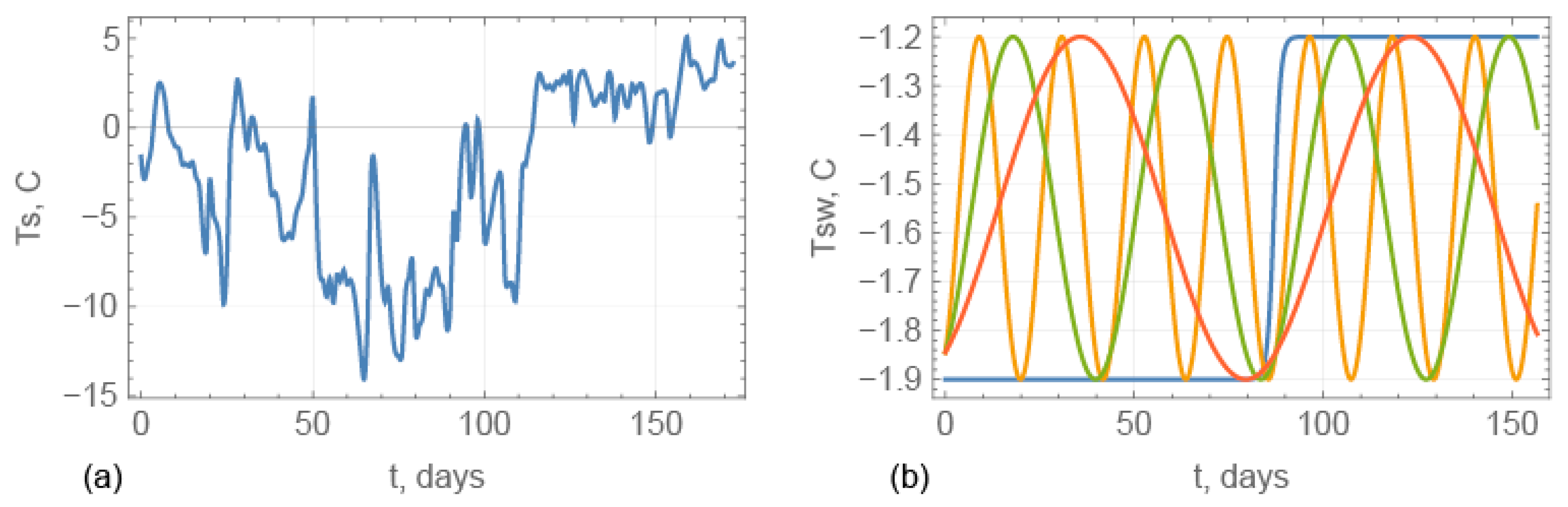 Jmse 10 01858 g016