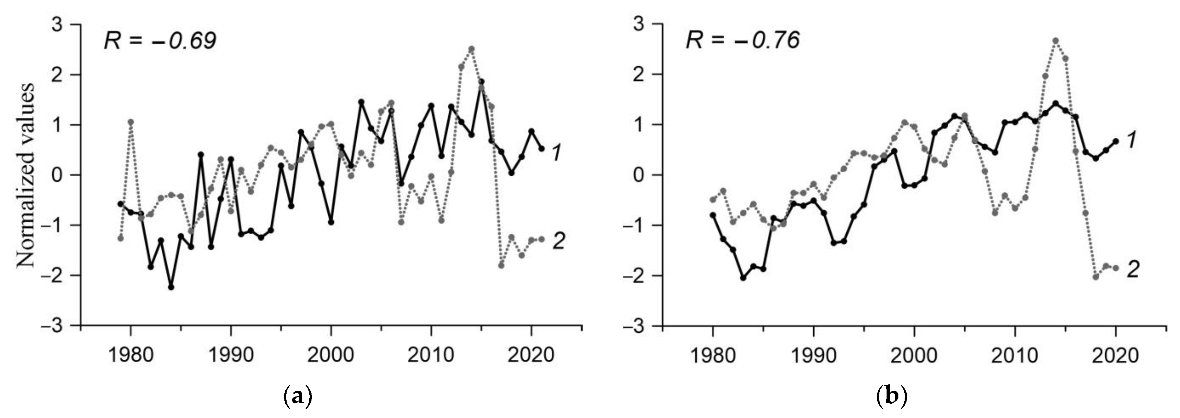 Jmse 10 01859 g003 Jmse 10 01859 g003