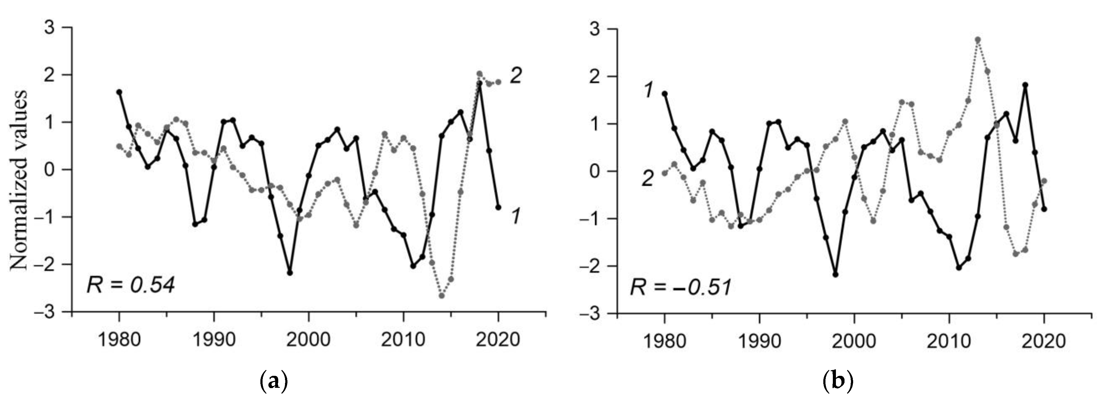 Jmse 10 01859 g004 Jmse 10 01859 g004