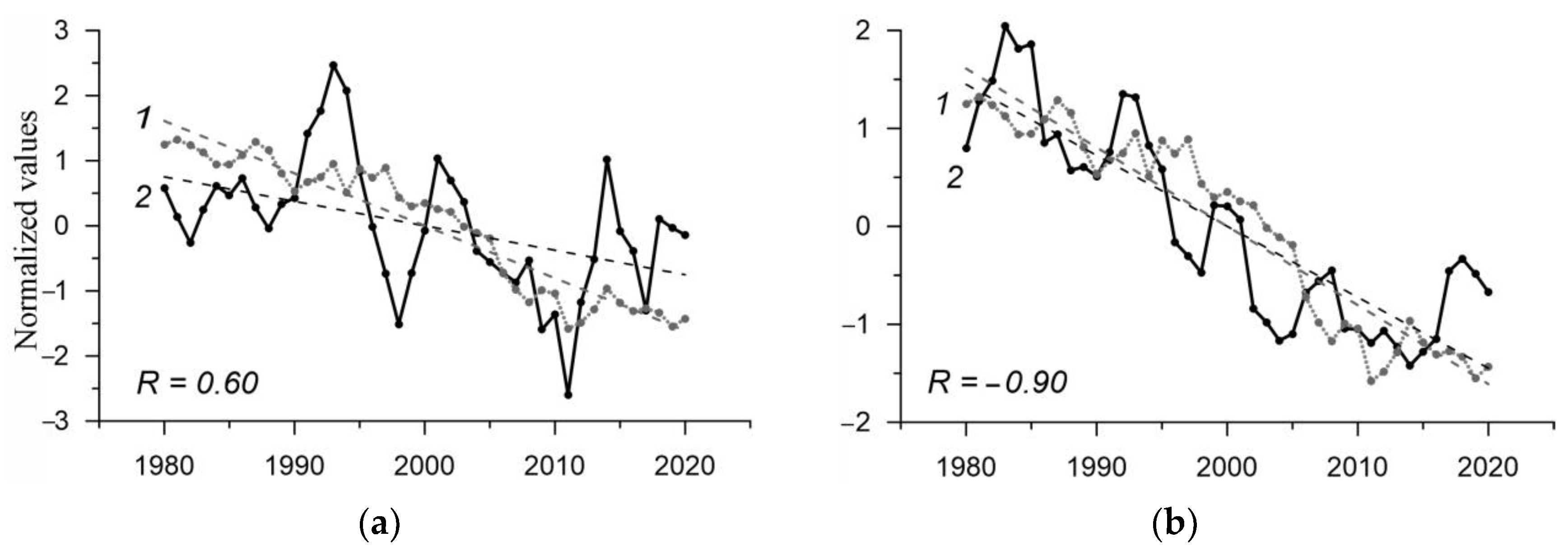 Jmse 10 01859 g005 Jmse 10 01859 g005