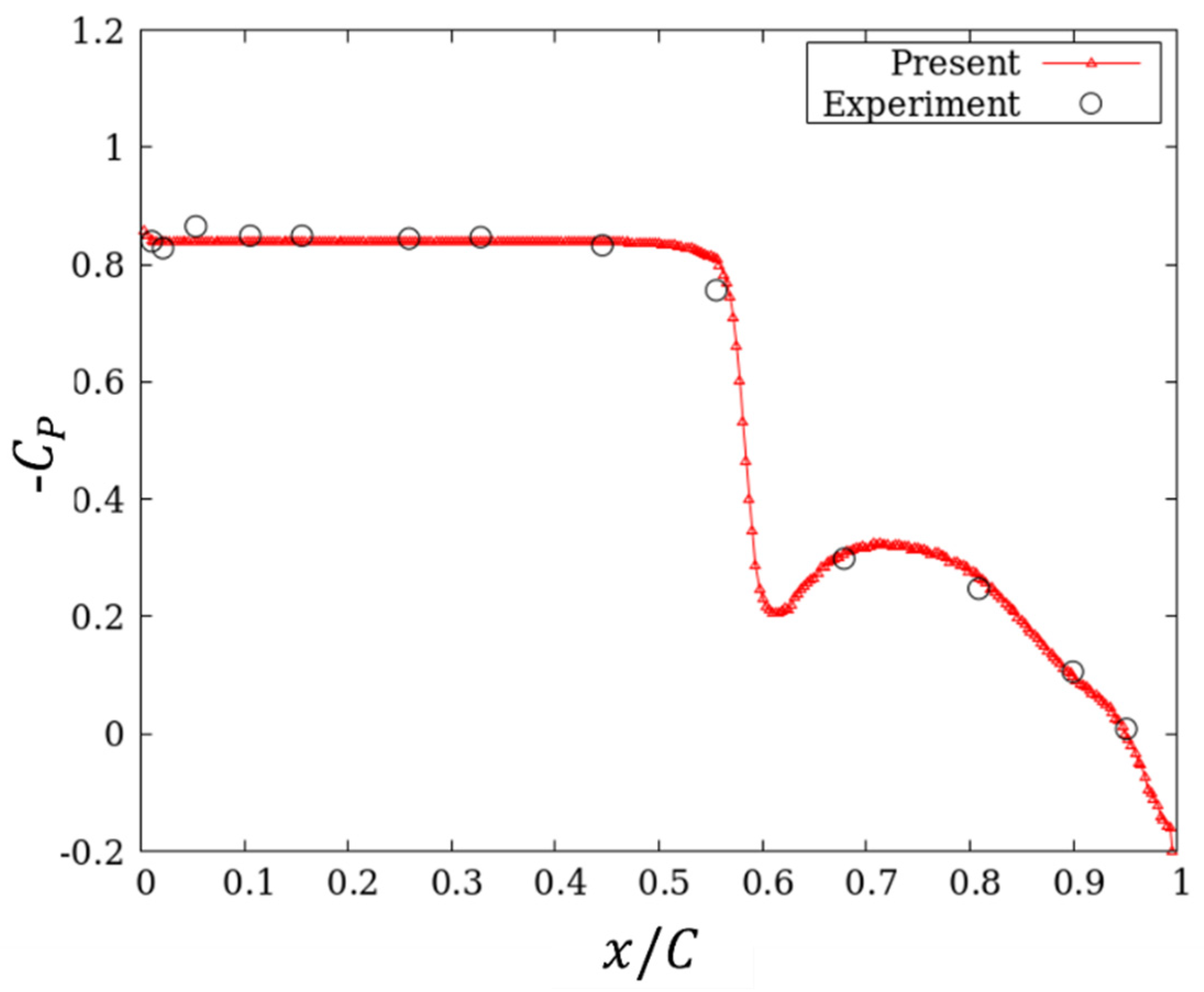 Jmse 10 01865 g003 Jmse 10 01865 g003