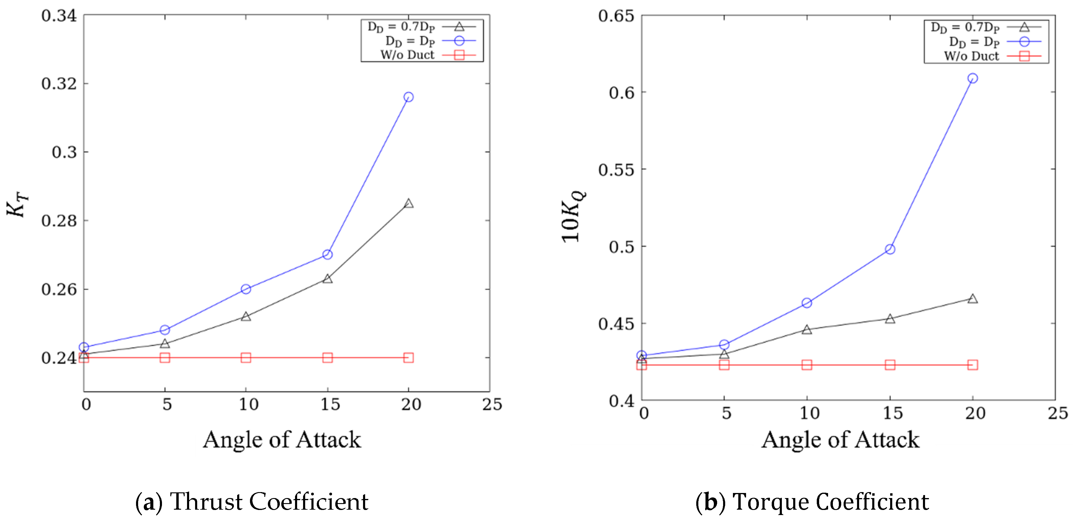 Jmse 10 01865 g014a Jmse 10 01865 g014a