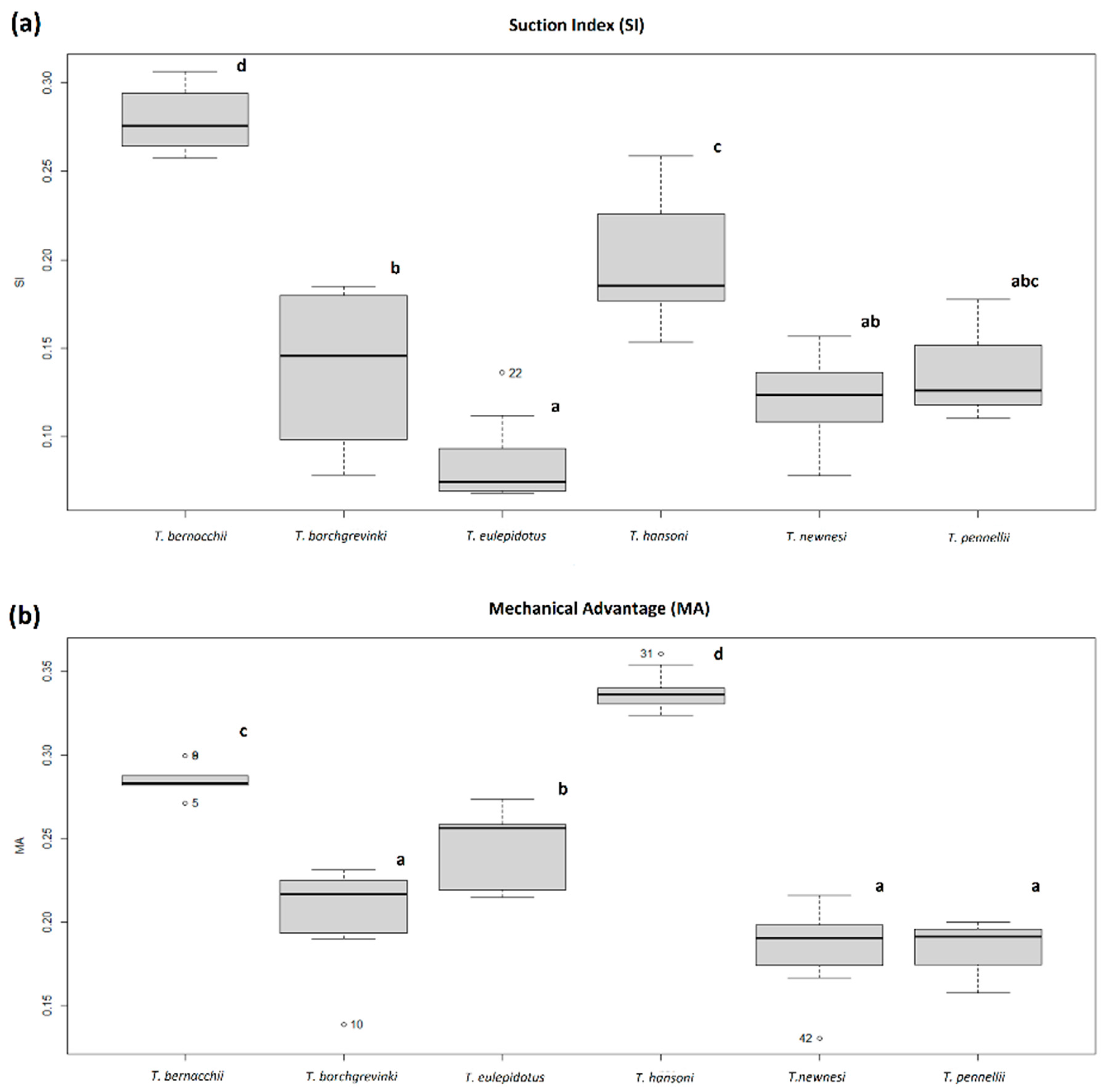 Jmse 10 01876 g002 Jmse 10 01876 g002