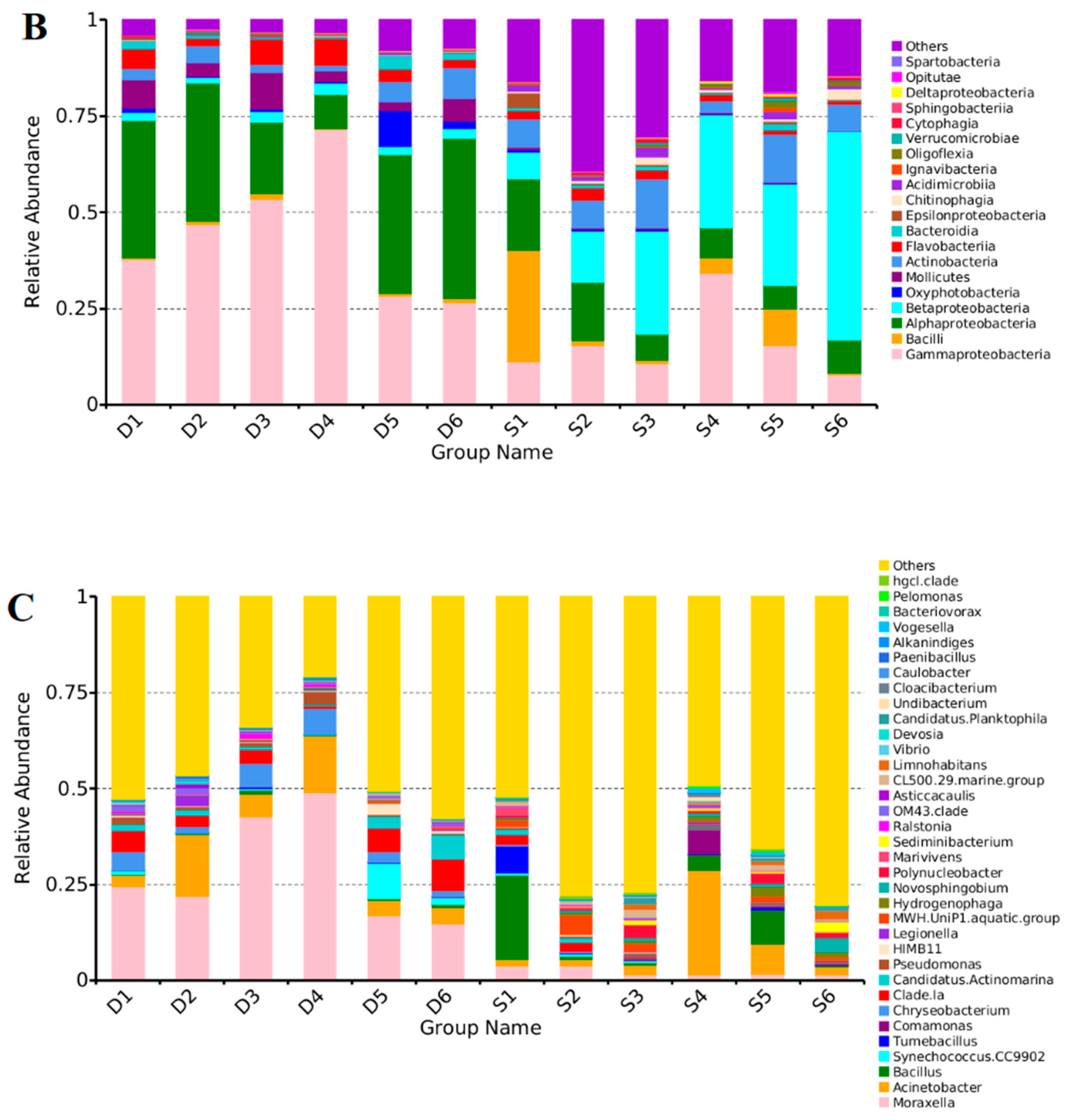 Jmse 10 01878 g002b Jmse 10 01878 g002b