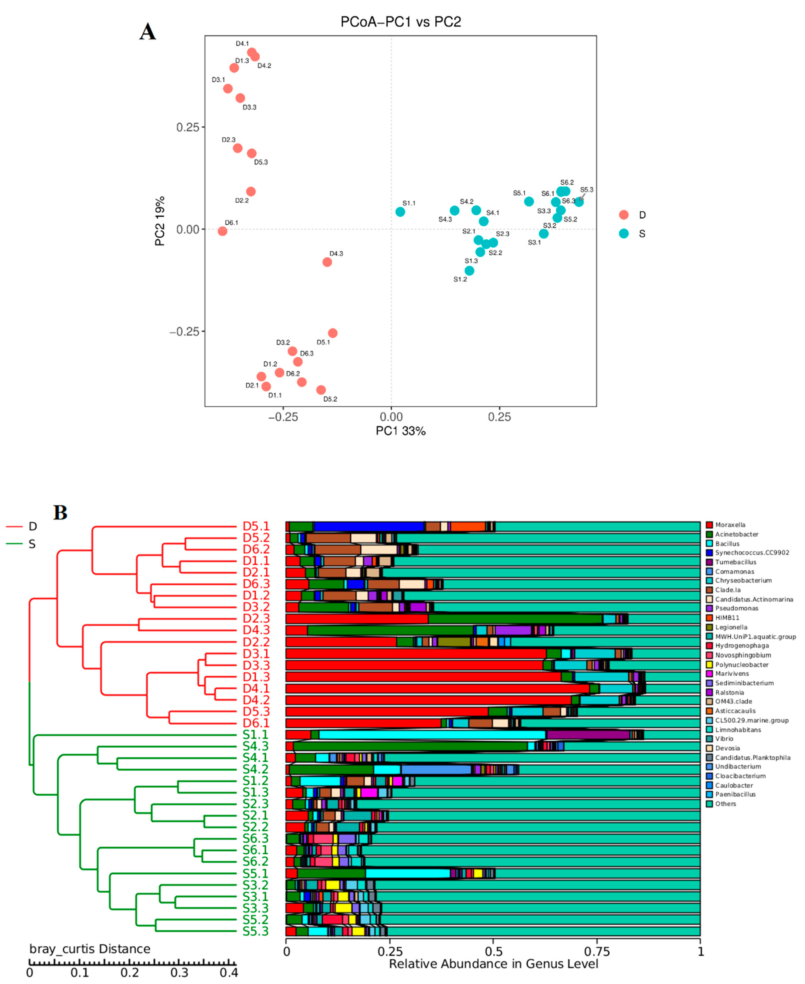 Jmse 10 01878 g003 Jmse 10 01878 g003