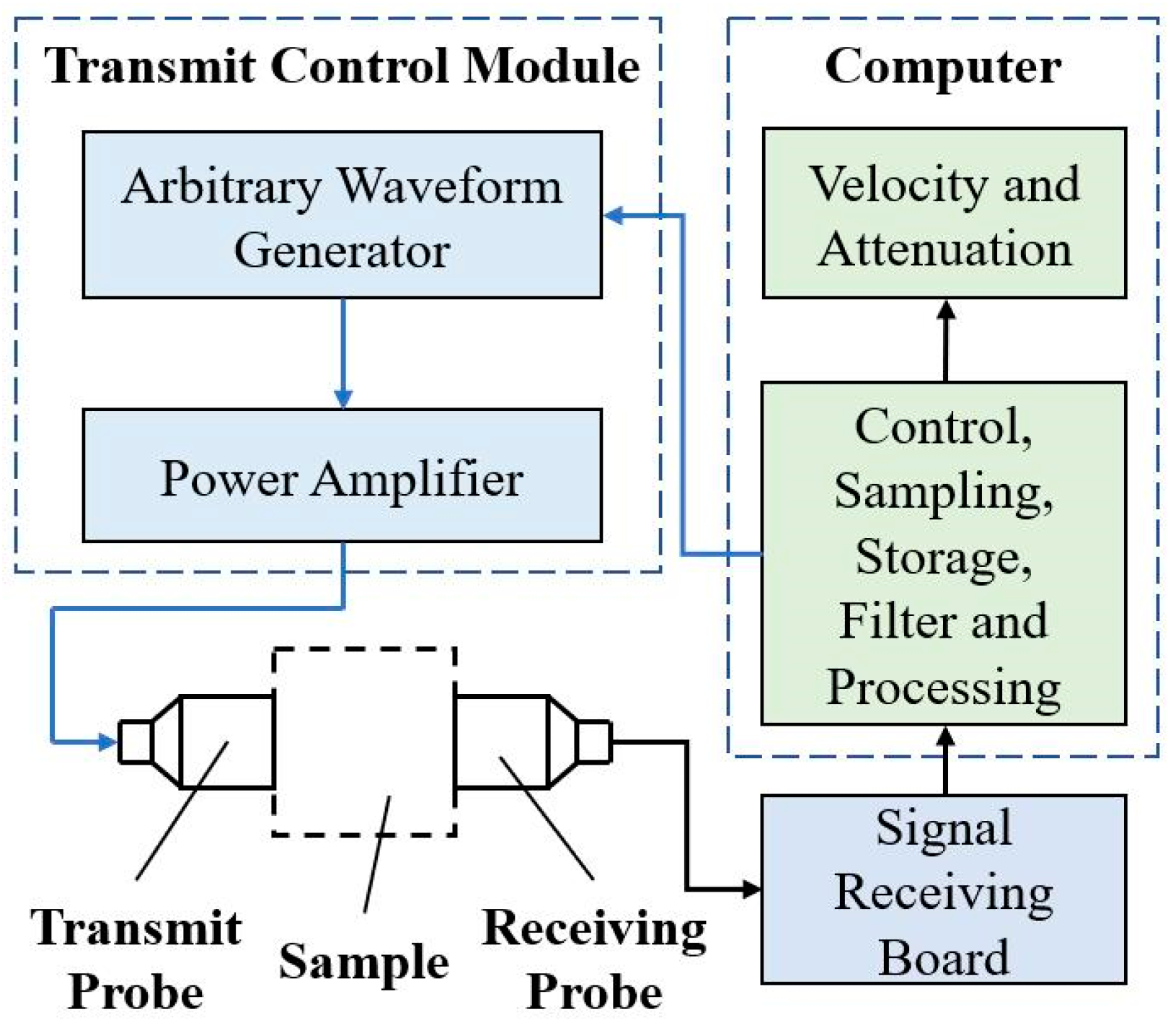 Jmse 10 01880 g001 Jmse 10 01880 g001