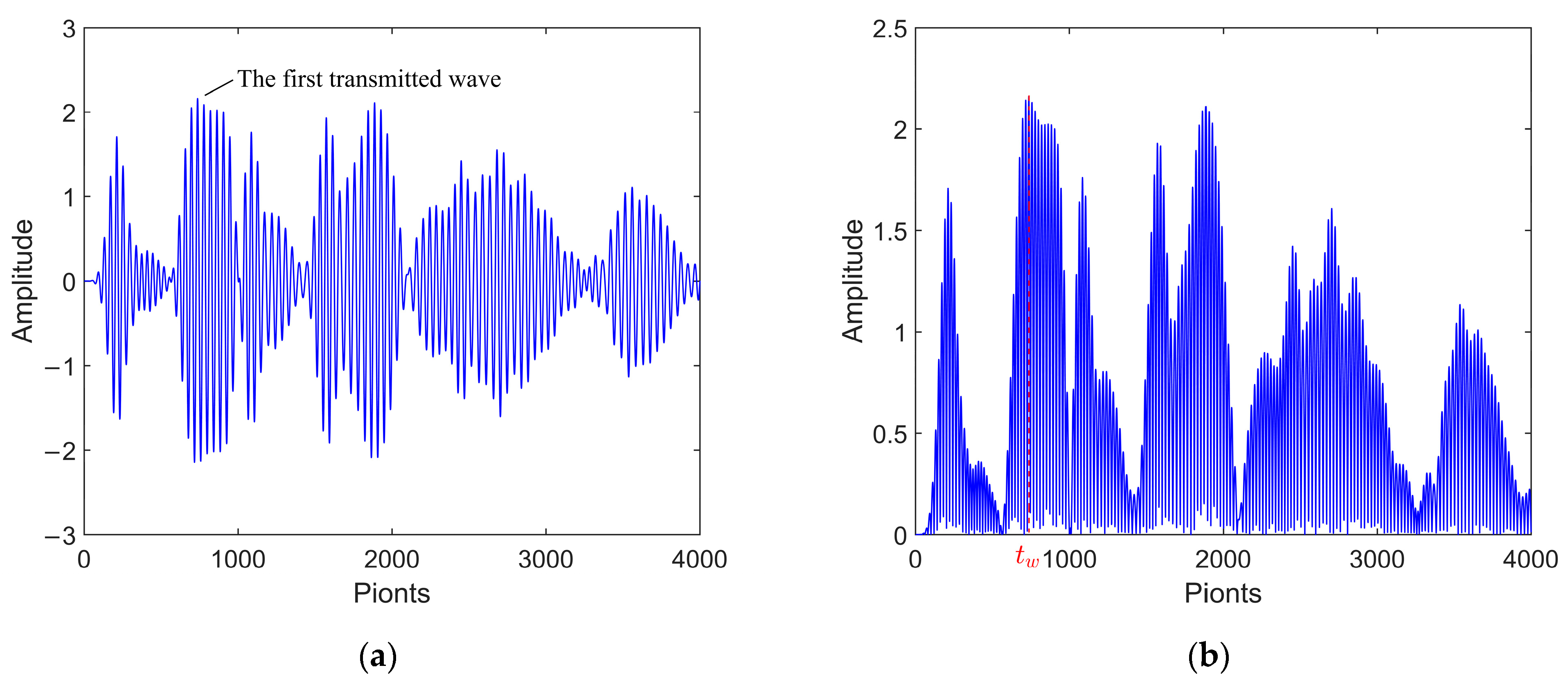 Jmse 10 01880 g004 Jmse 10 01880 g004