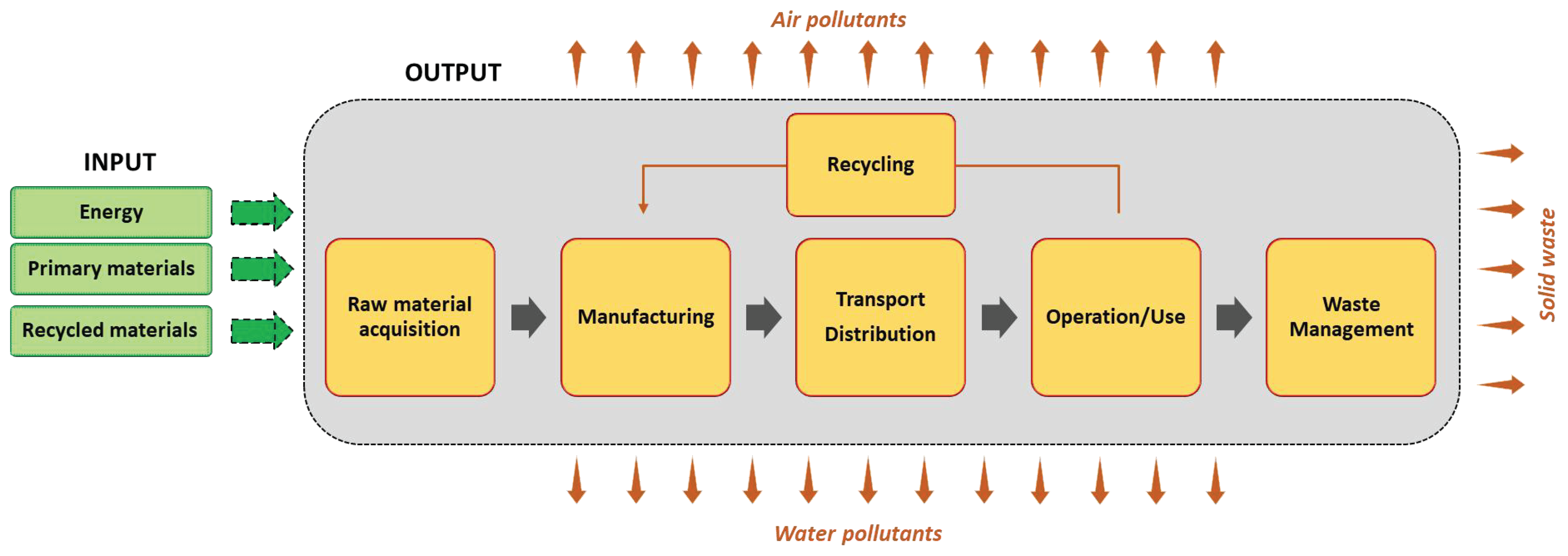 Jmse 10 01882 g003 Jmse 10 01882 g003