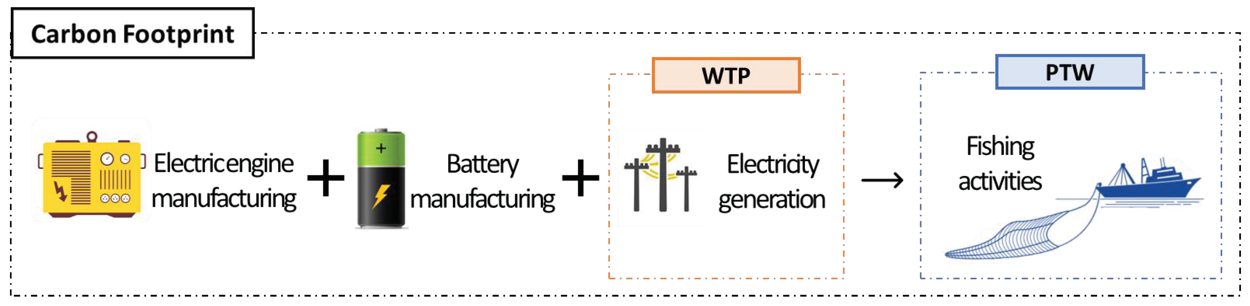 Jmse 10 01882 g005 Jmse 10 01882 g005