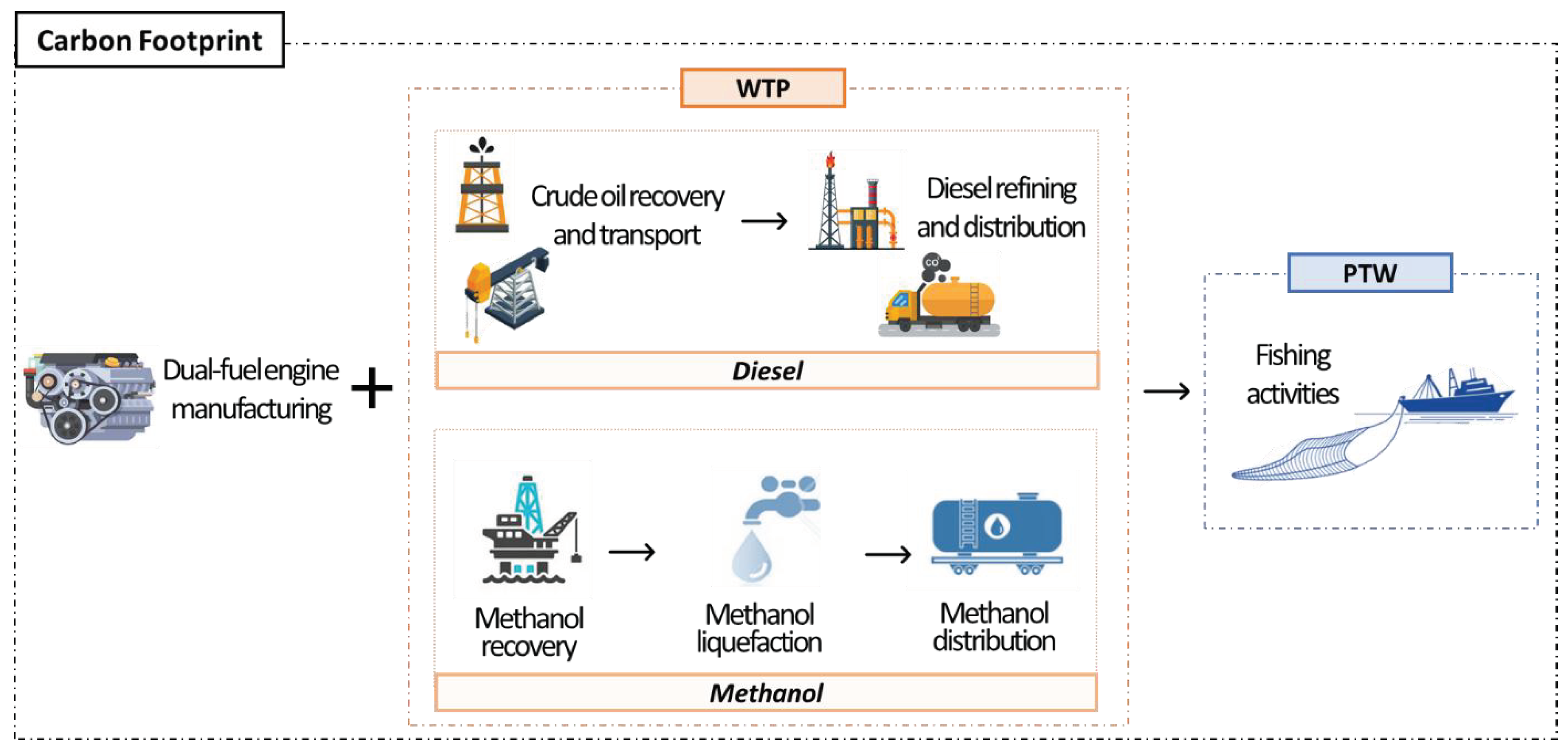 Jmse 10 01882 g007 Jmse 10 01882 g007